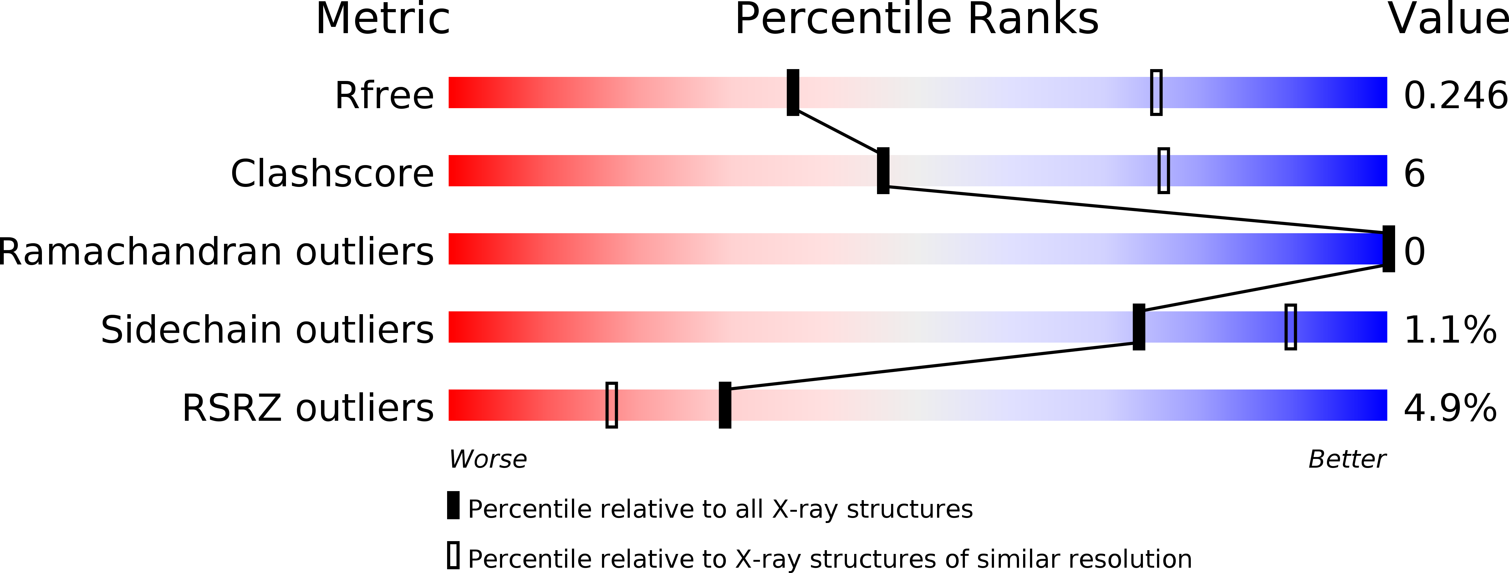 5EUH validation report