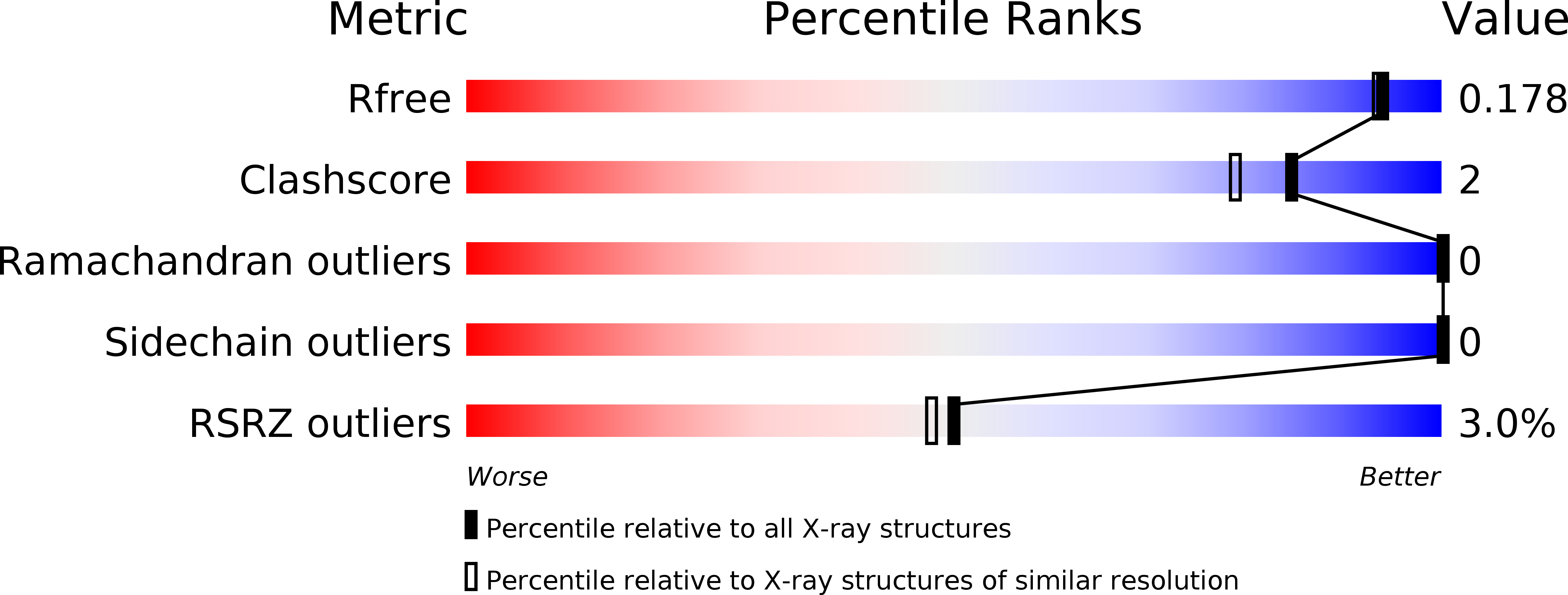 5EWK validation report