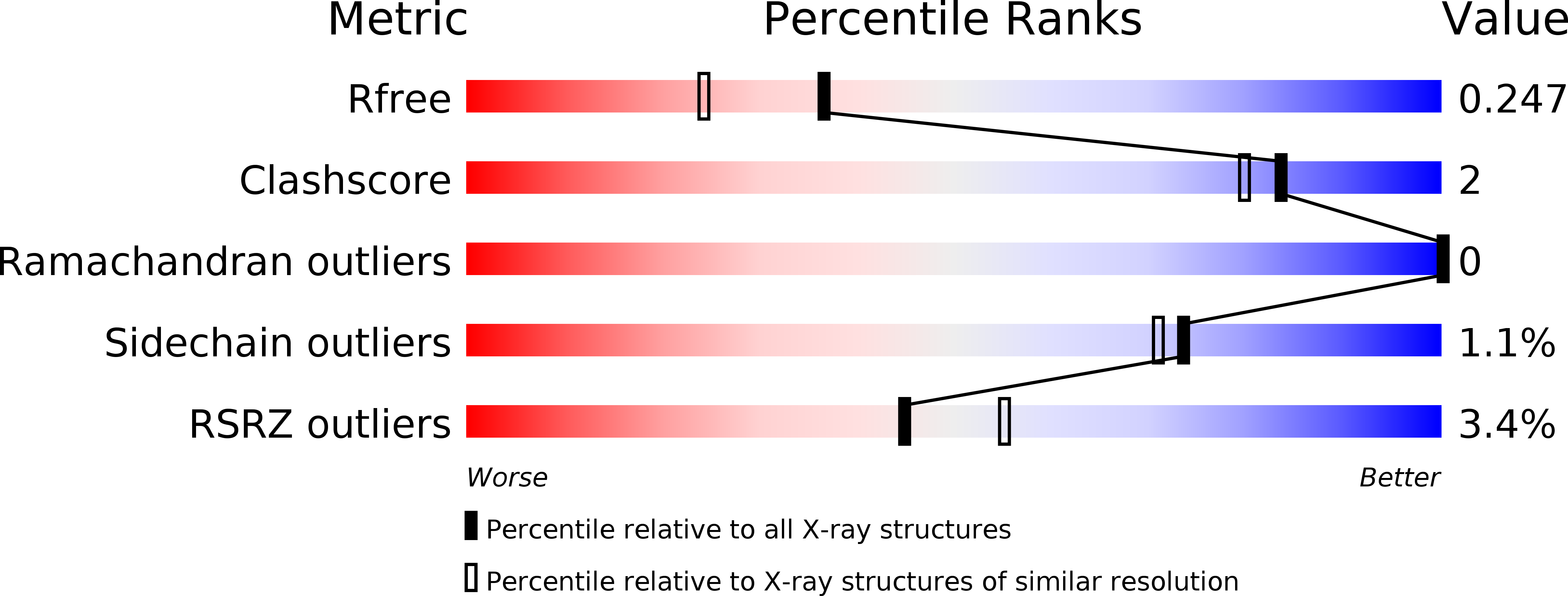 5EZJ validation report