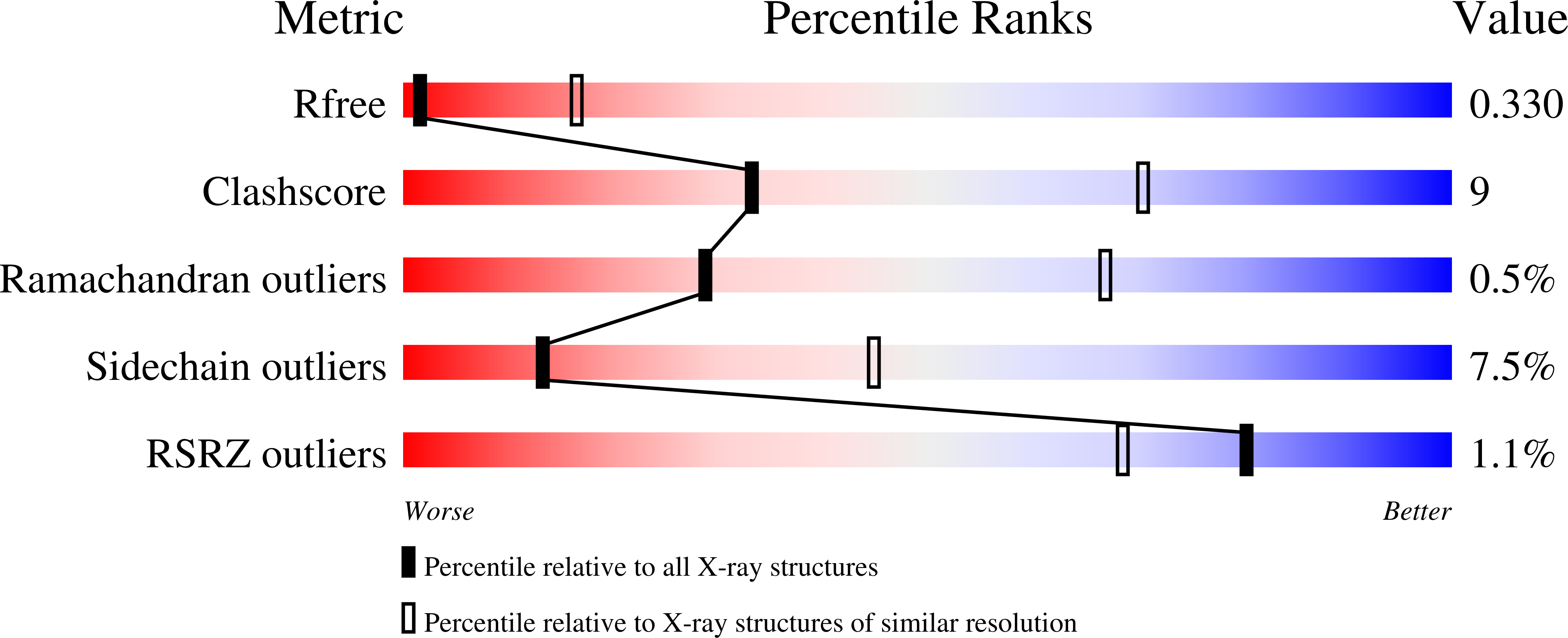 5EZO validation report