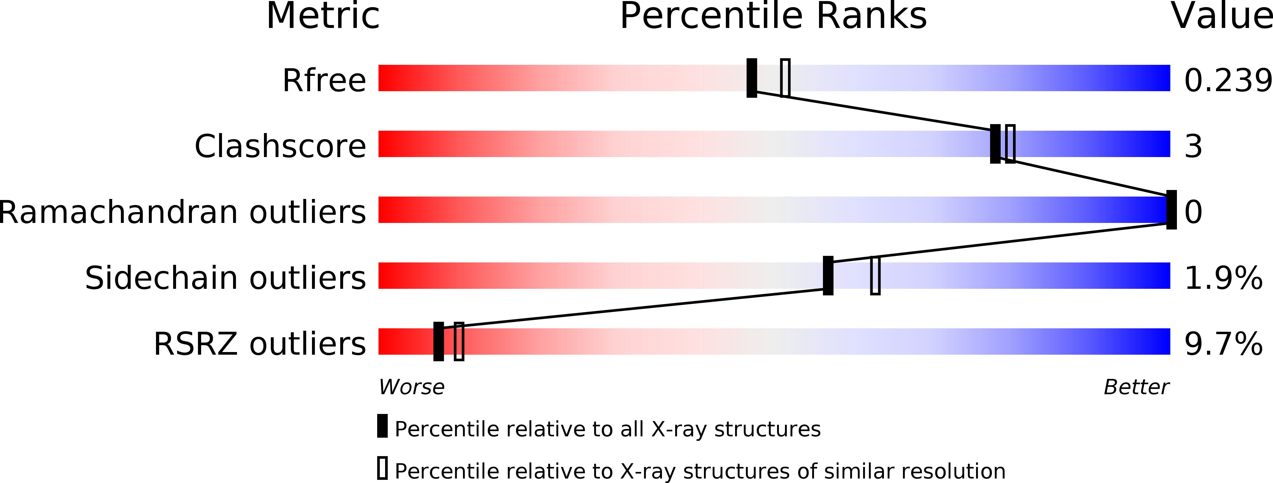5EZZ validation report