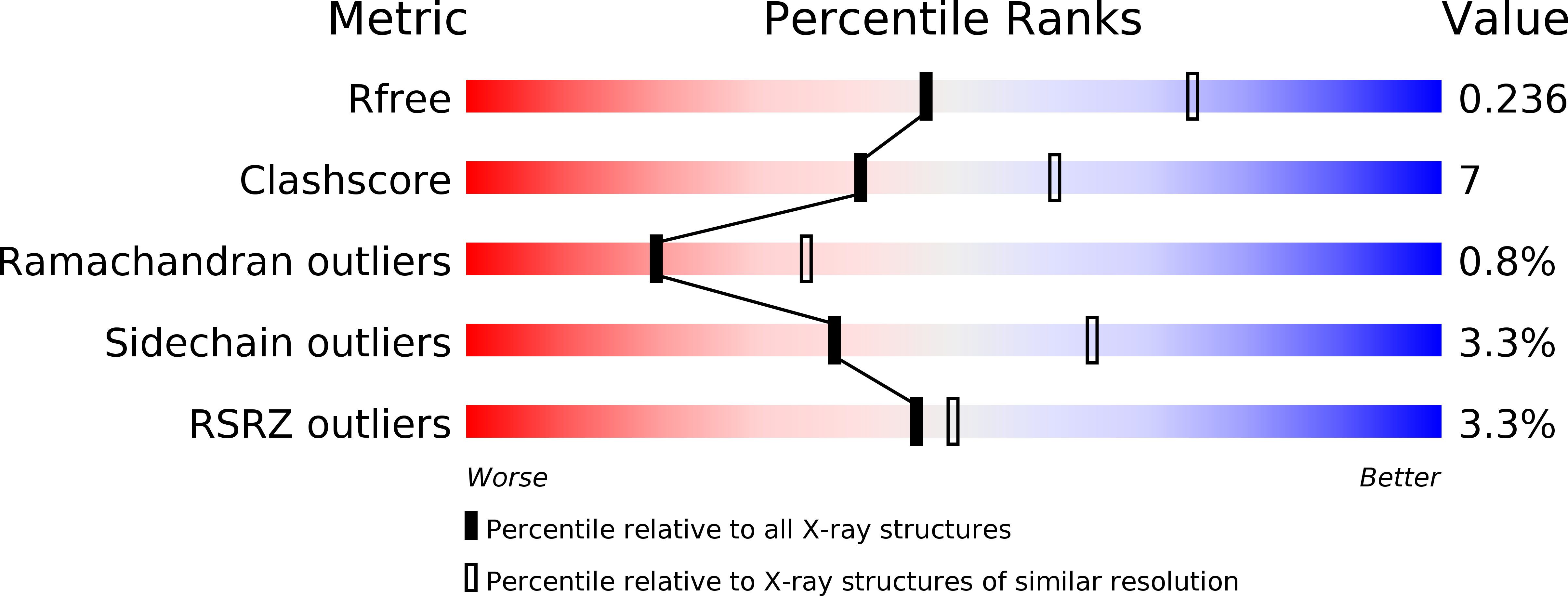 5F24 validation report