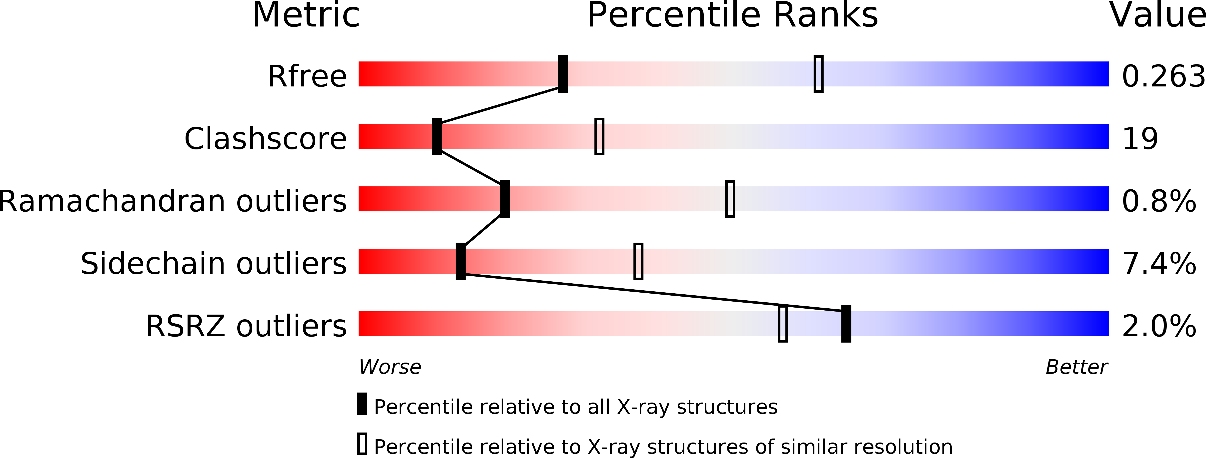 5F2V validation report