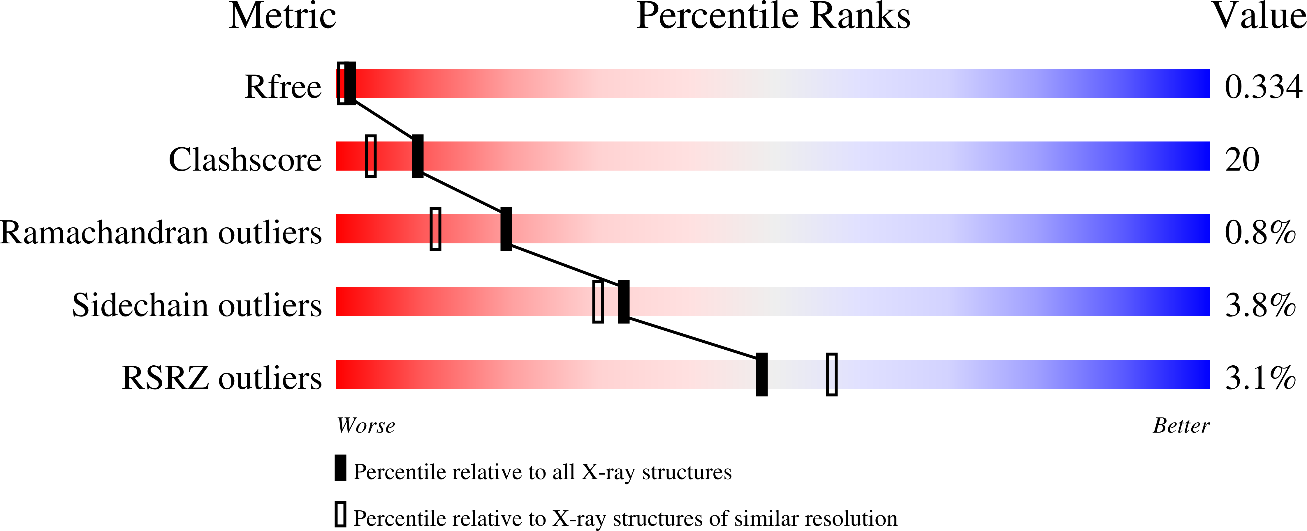 5F81 validation report