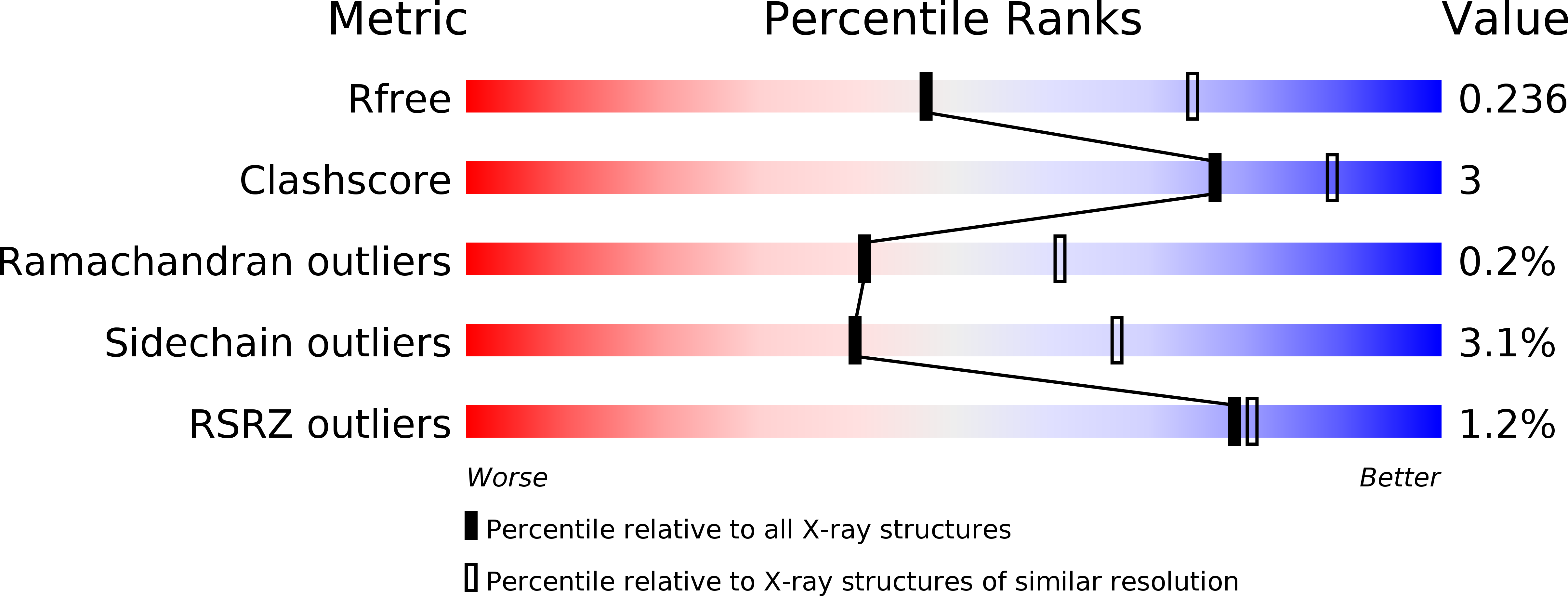 5F84 validation report