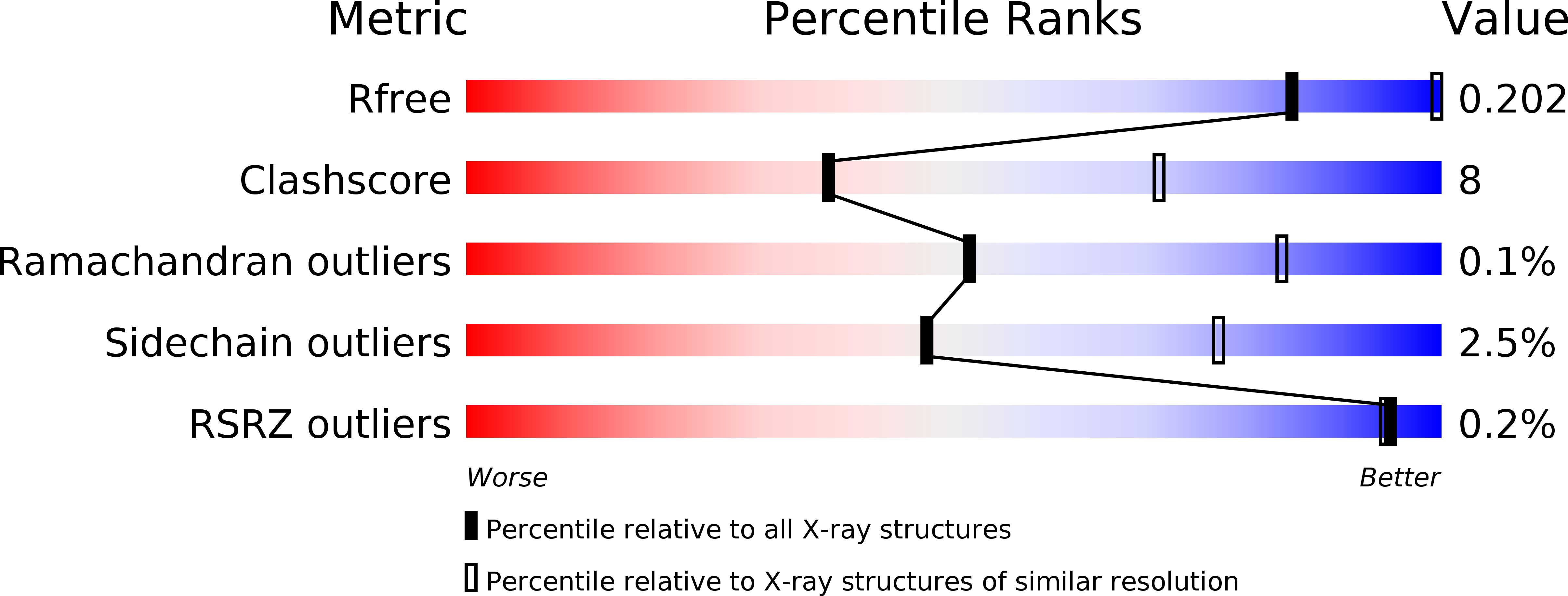 5F87 validation report