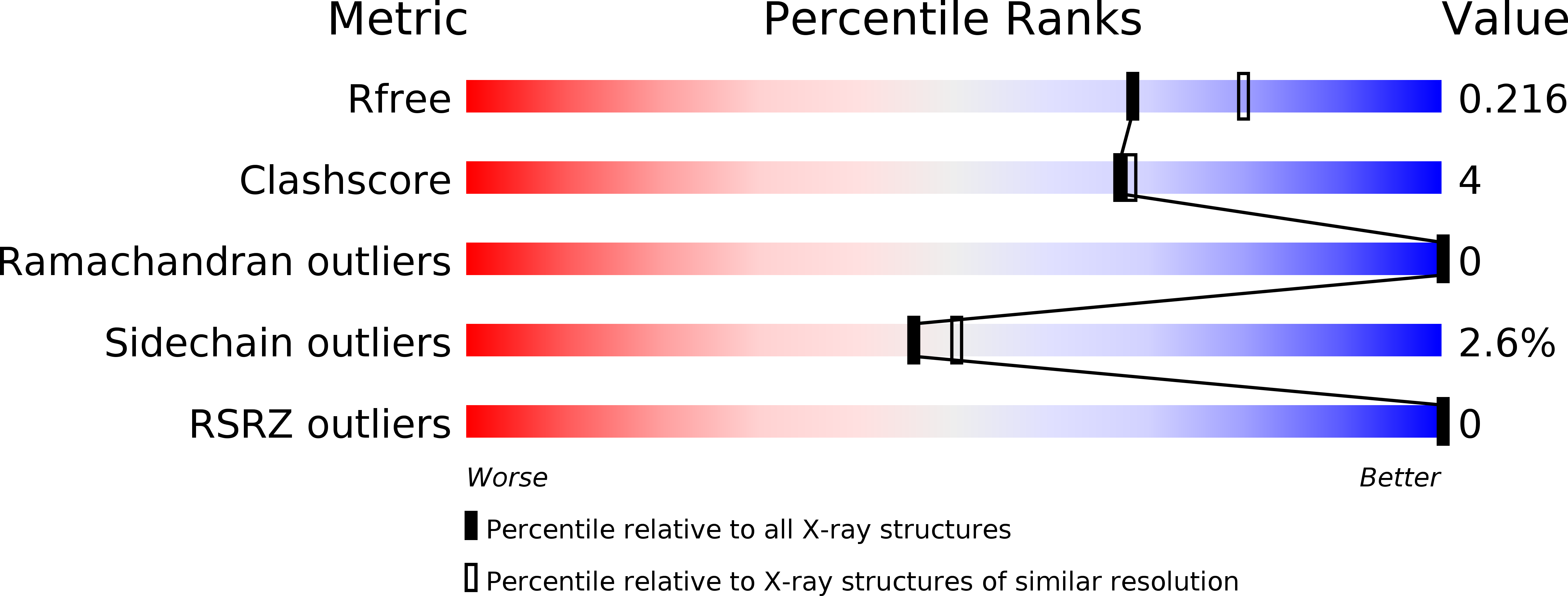 5FAT validation report