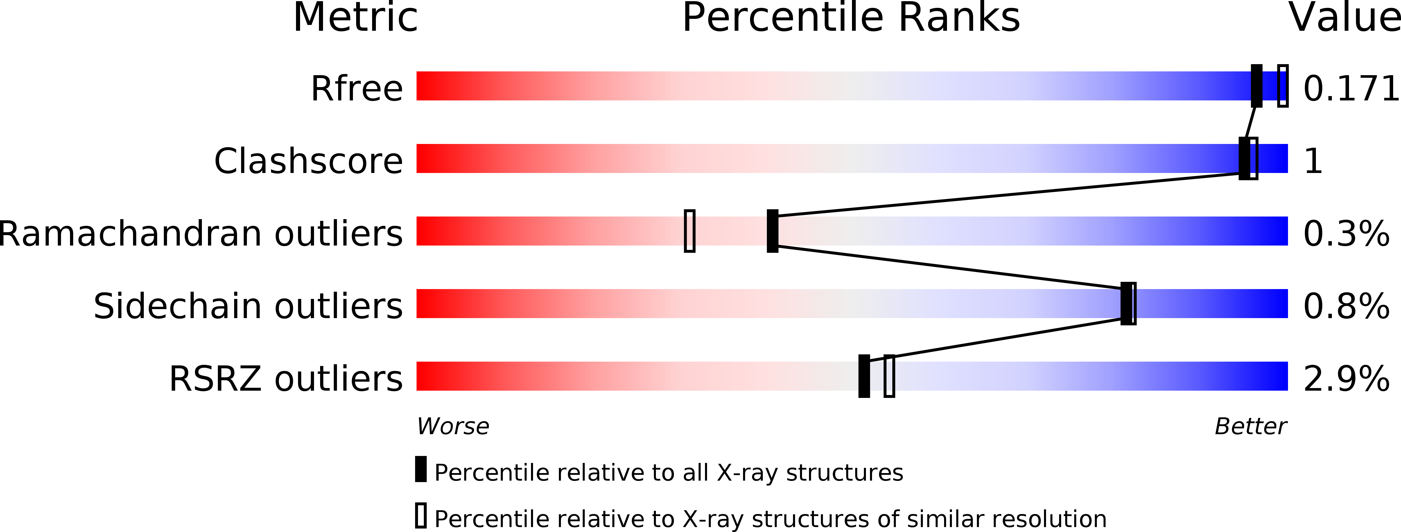 5FAU validation report