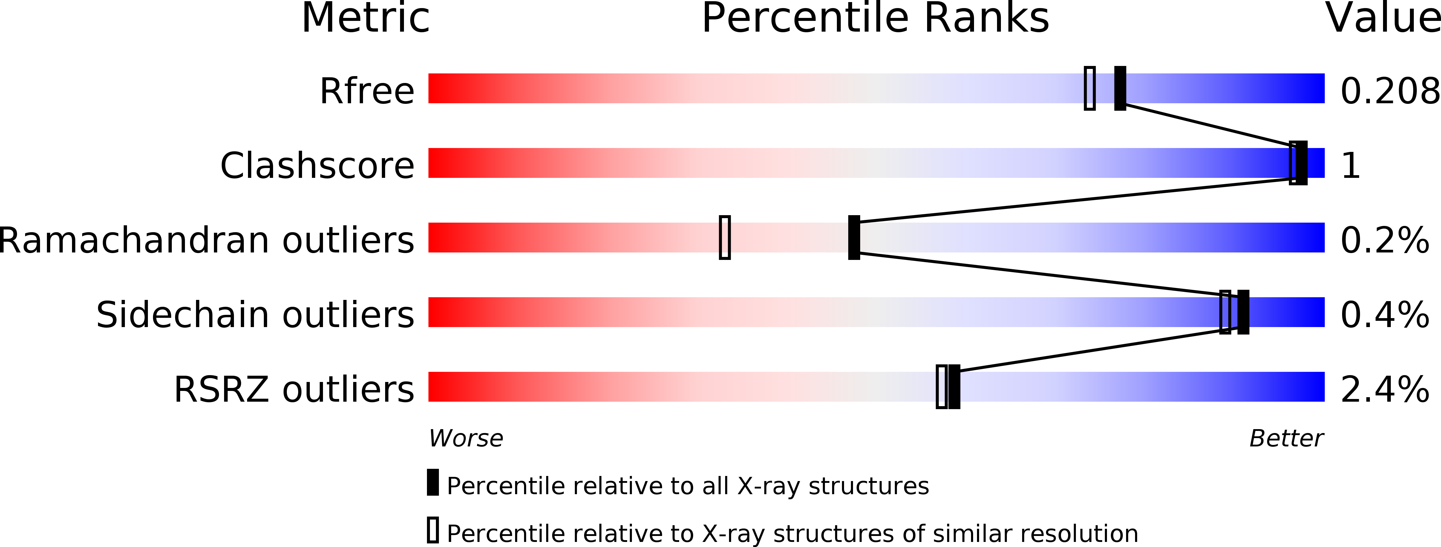 5FAW validation report
