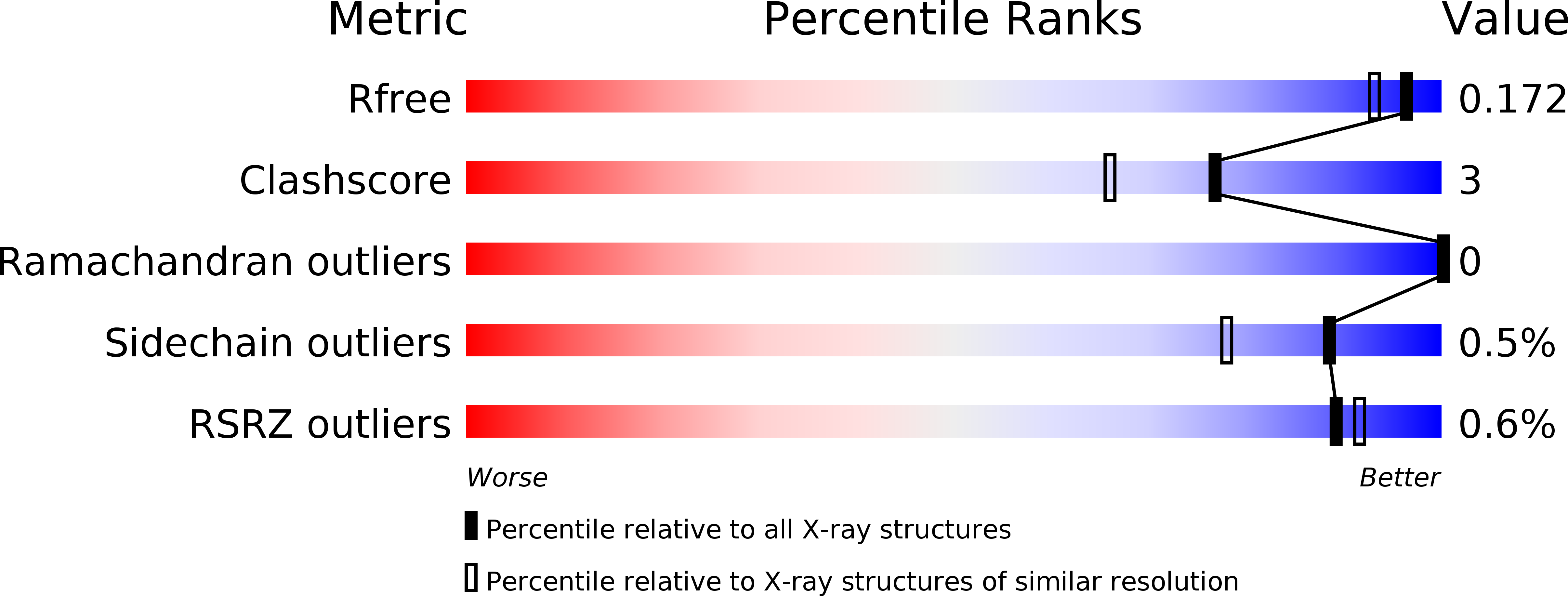 5FB9 validation report