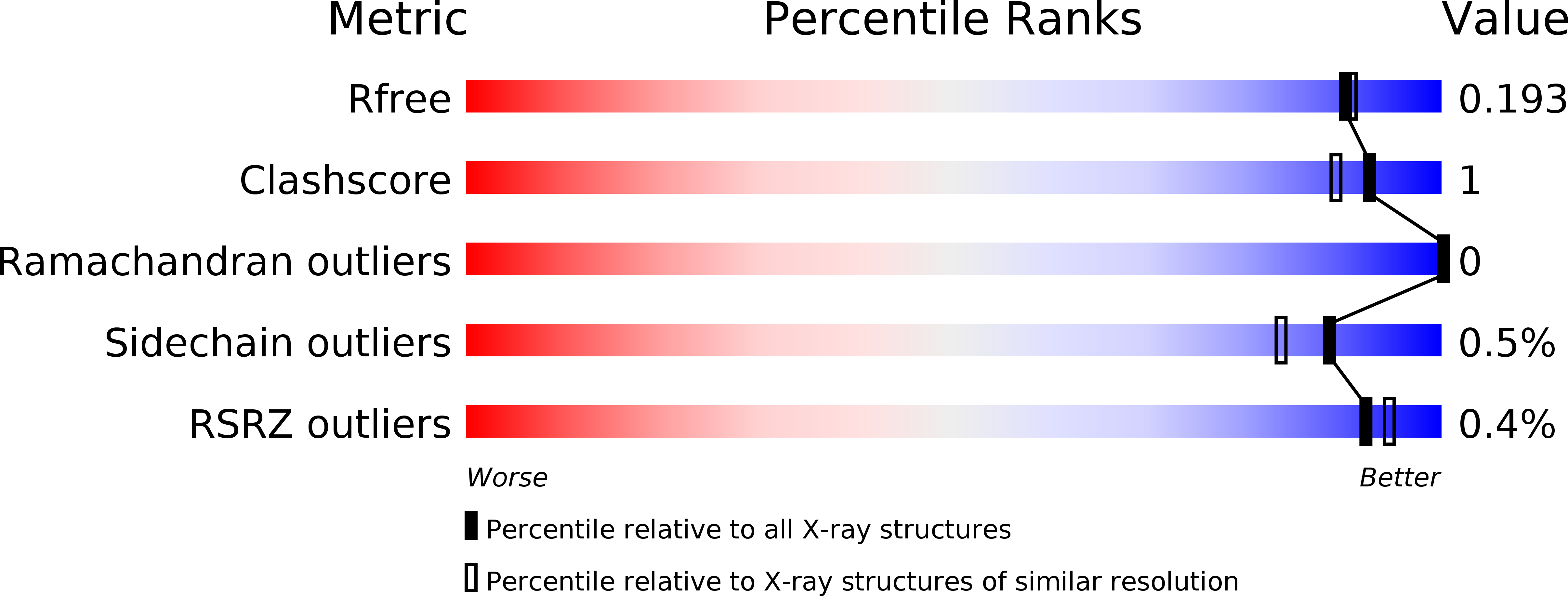 5FBD validation report