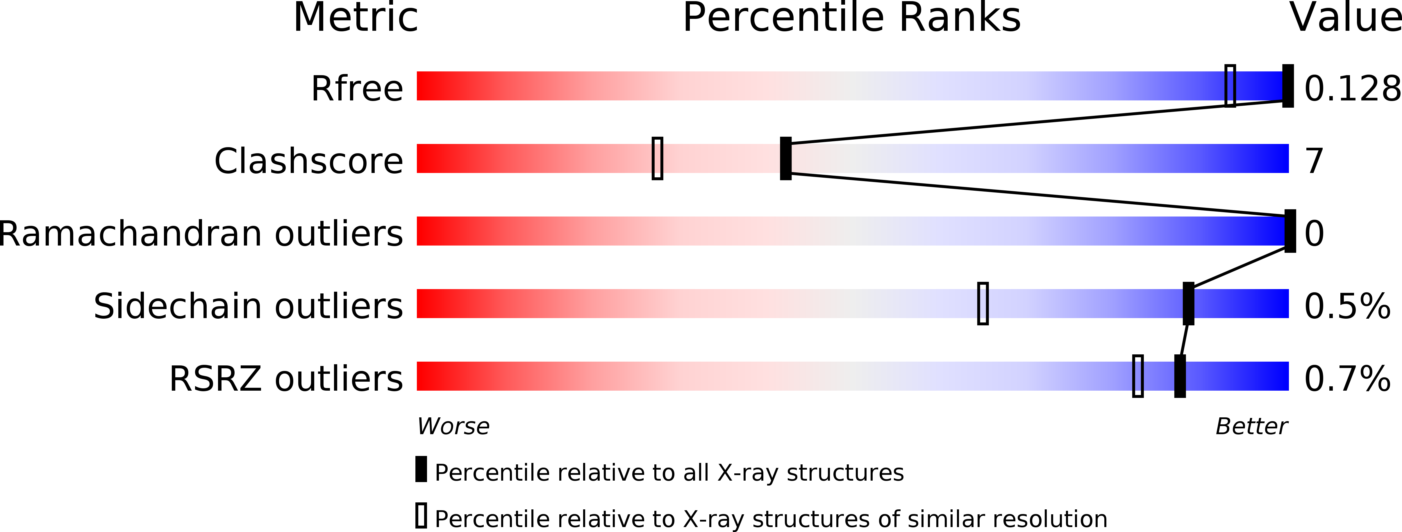5FBF validation report