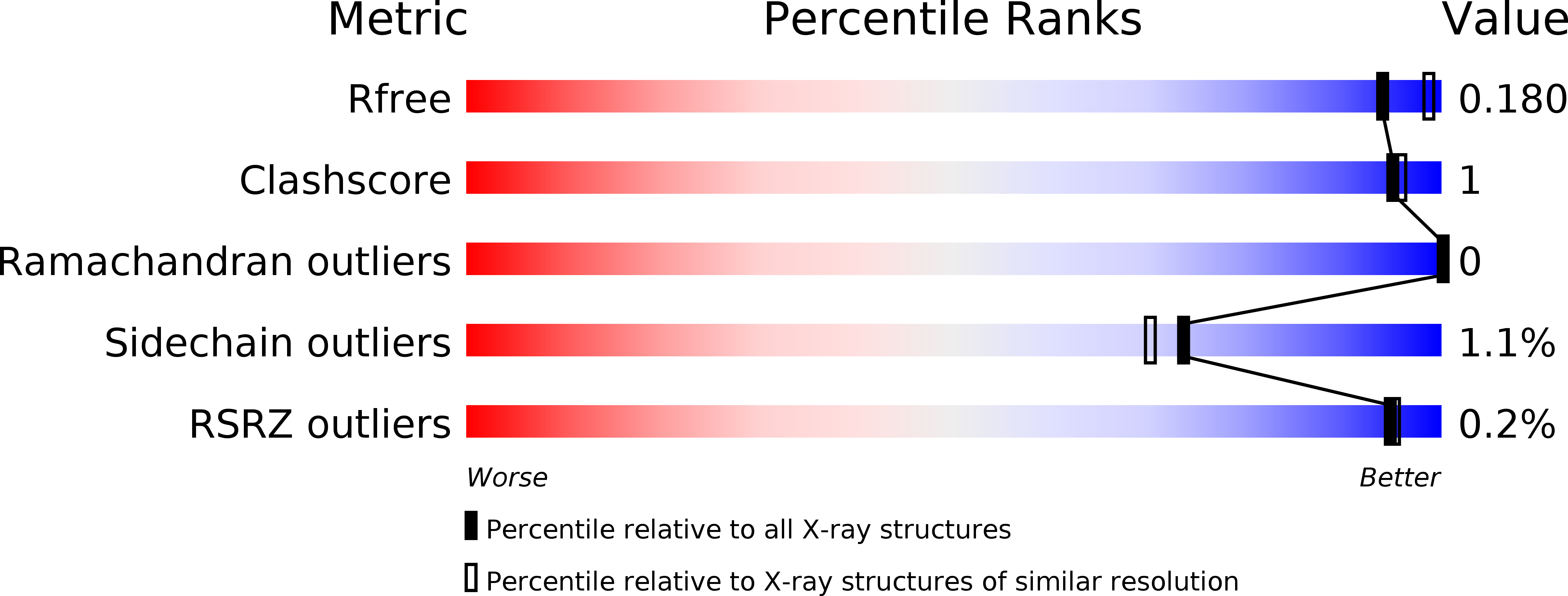 5FBG validation report