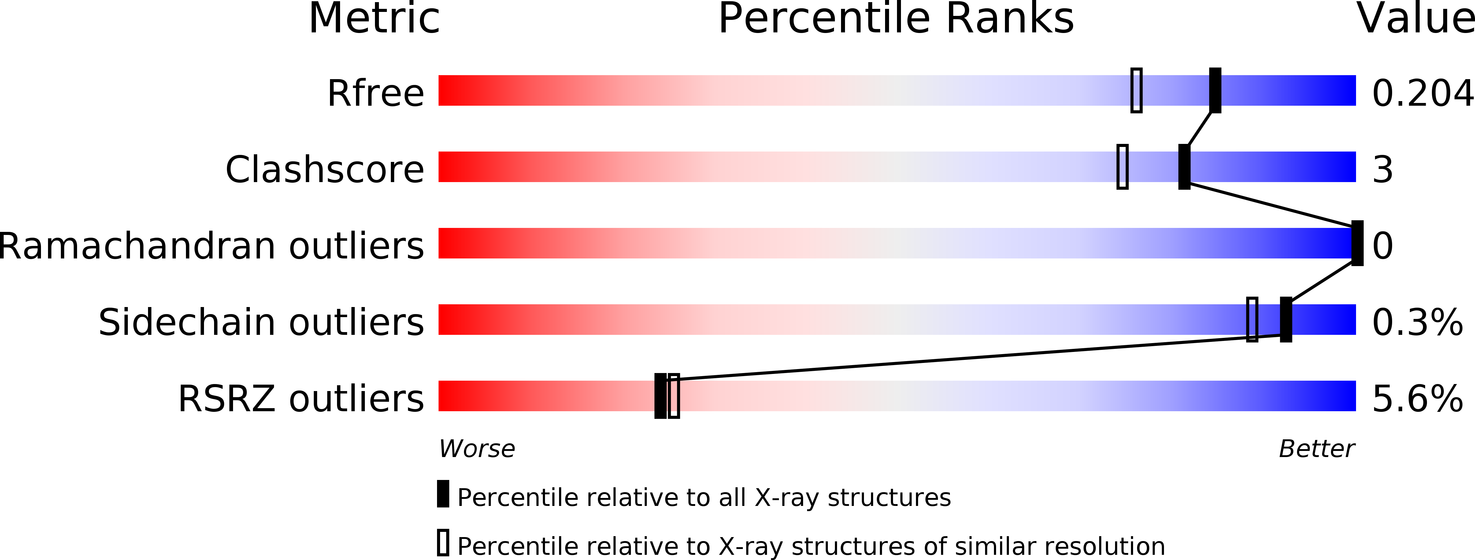 5FC5 validation report