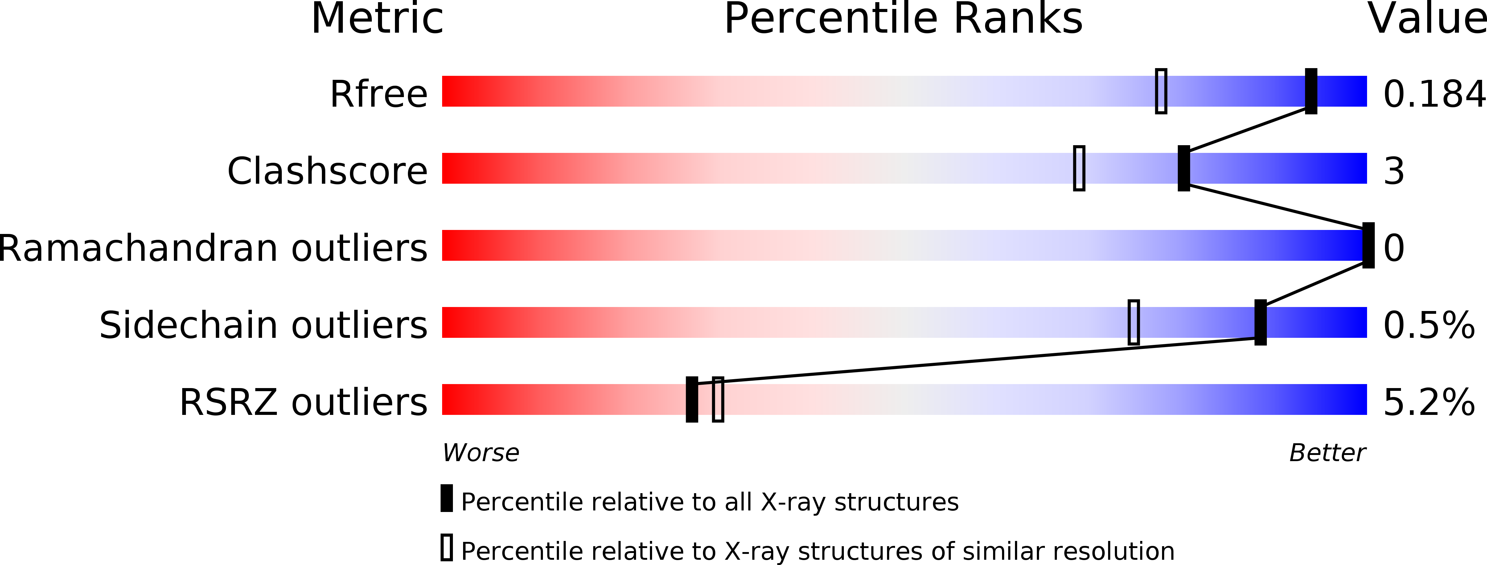 5FC7 validation report