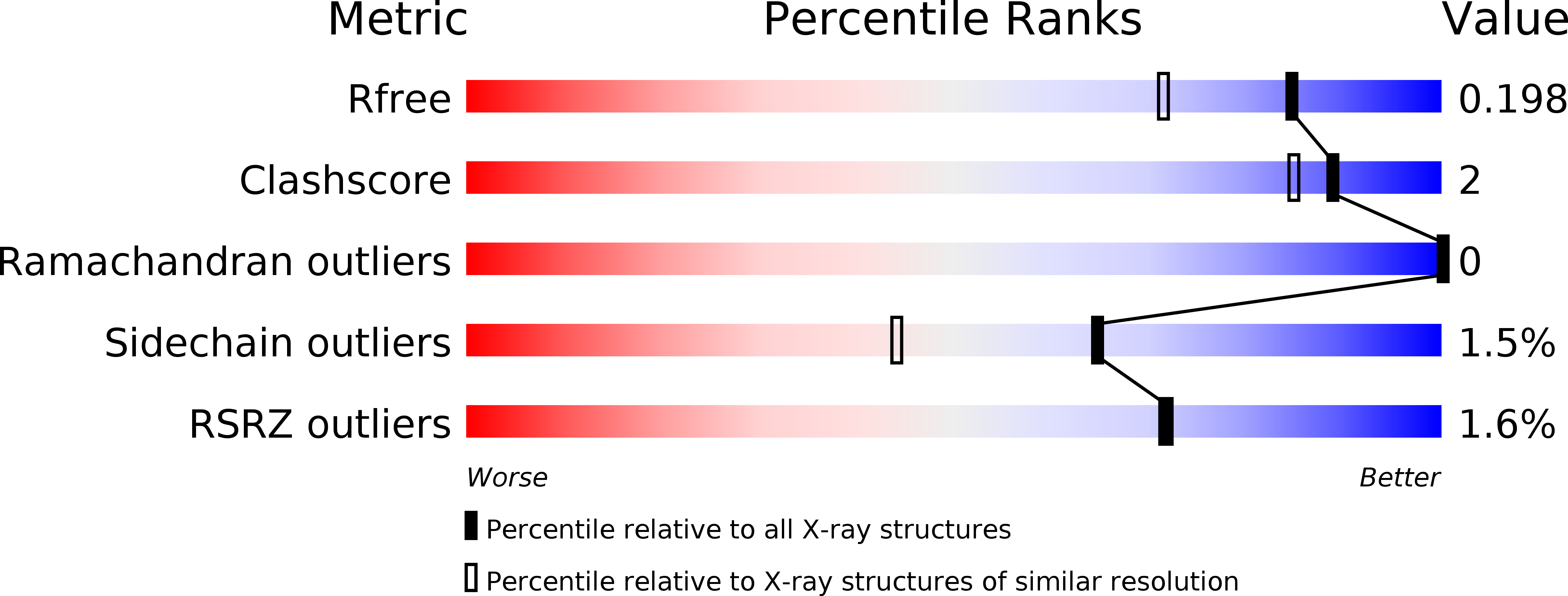 5FC9 validation report