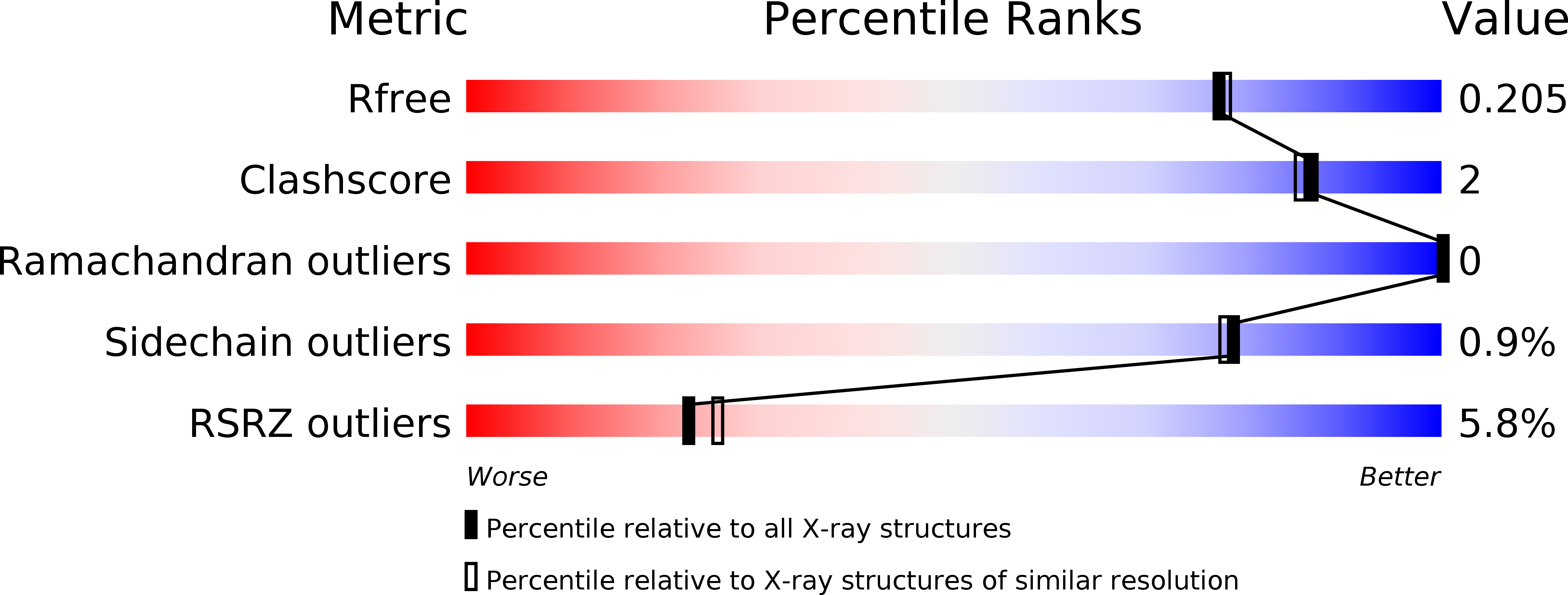 5FCA validation report