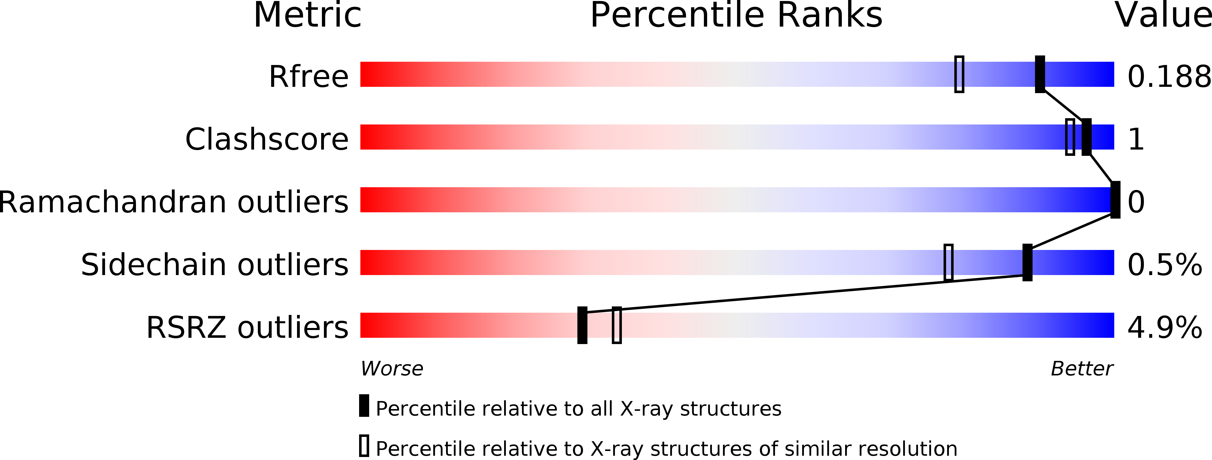 5FCB validation report