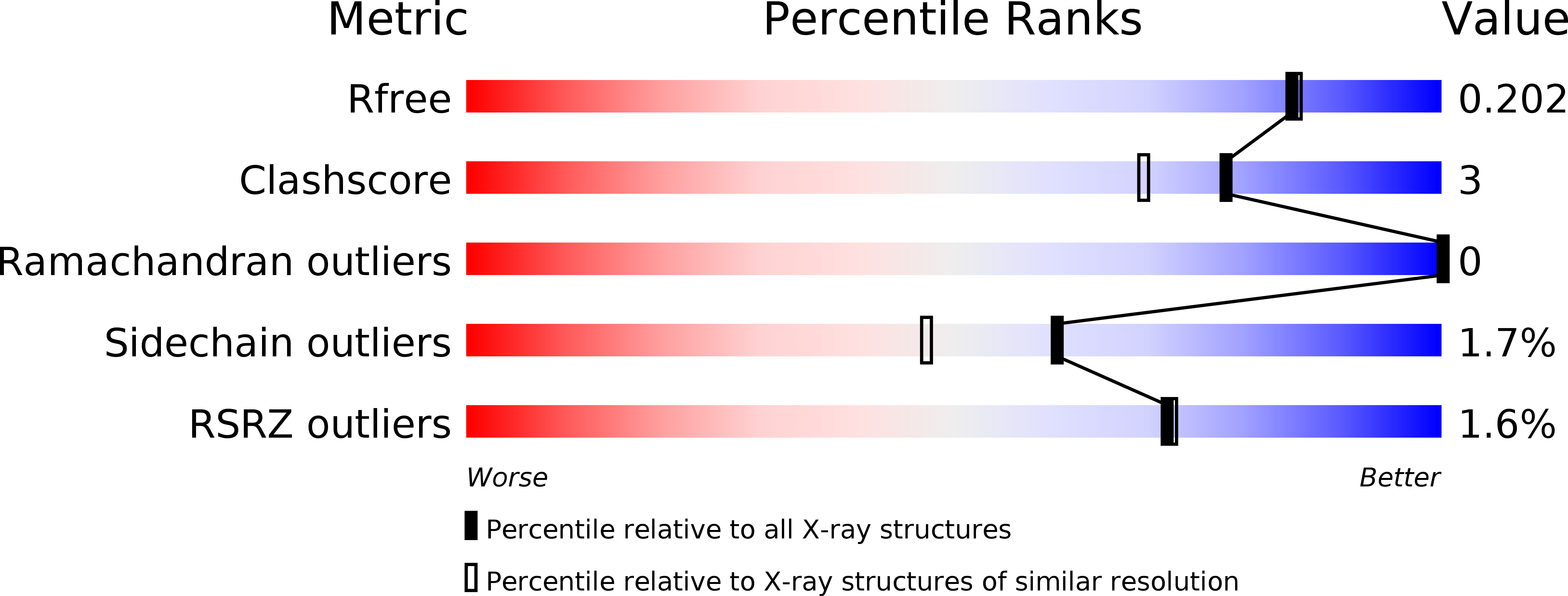 5FCF validation report