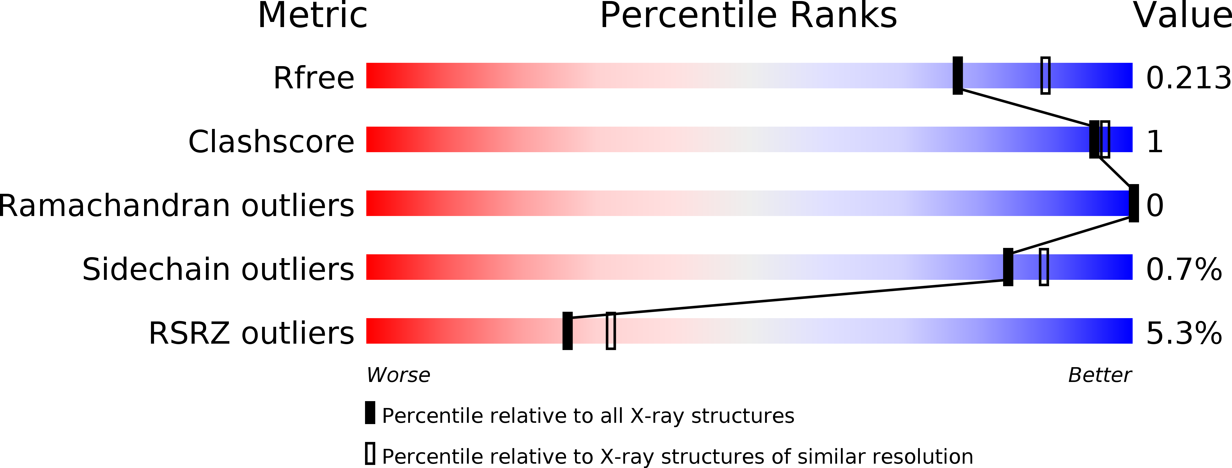 5FF7 validation report