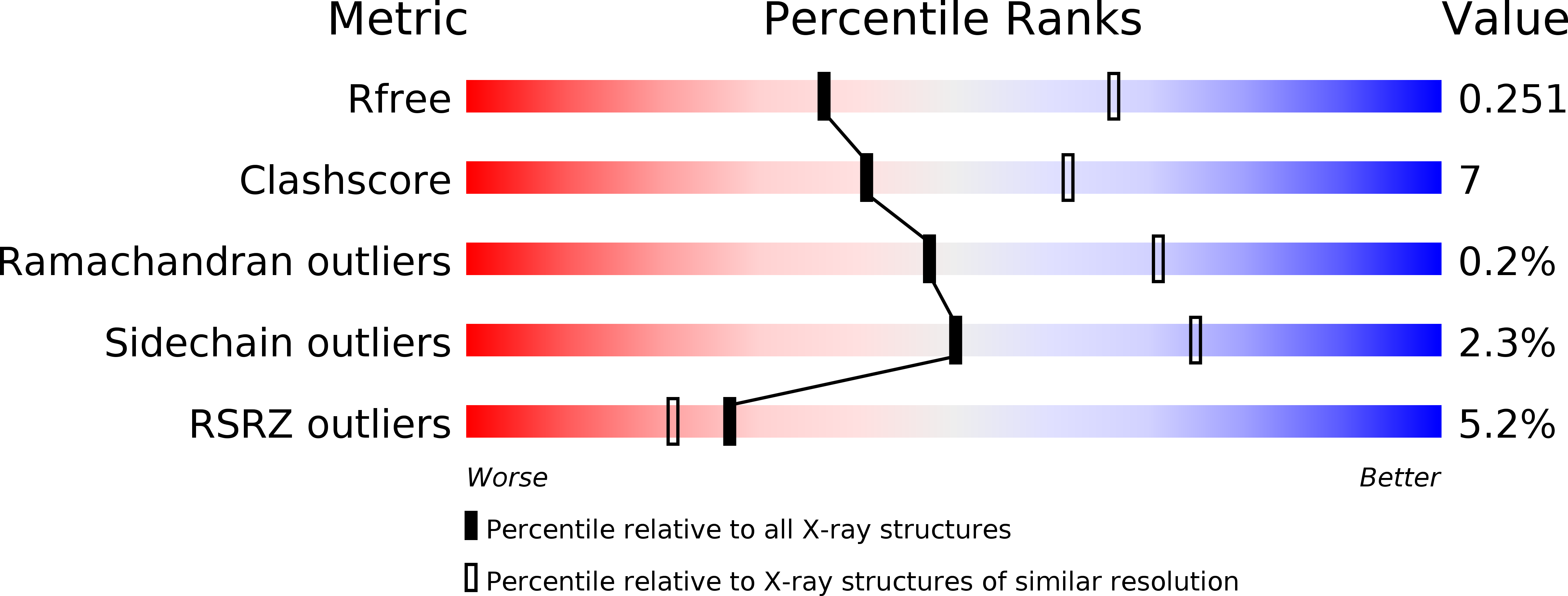 5FFM validation report