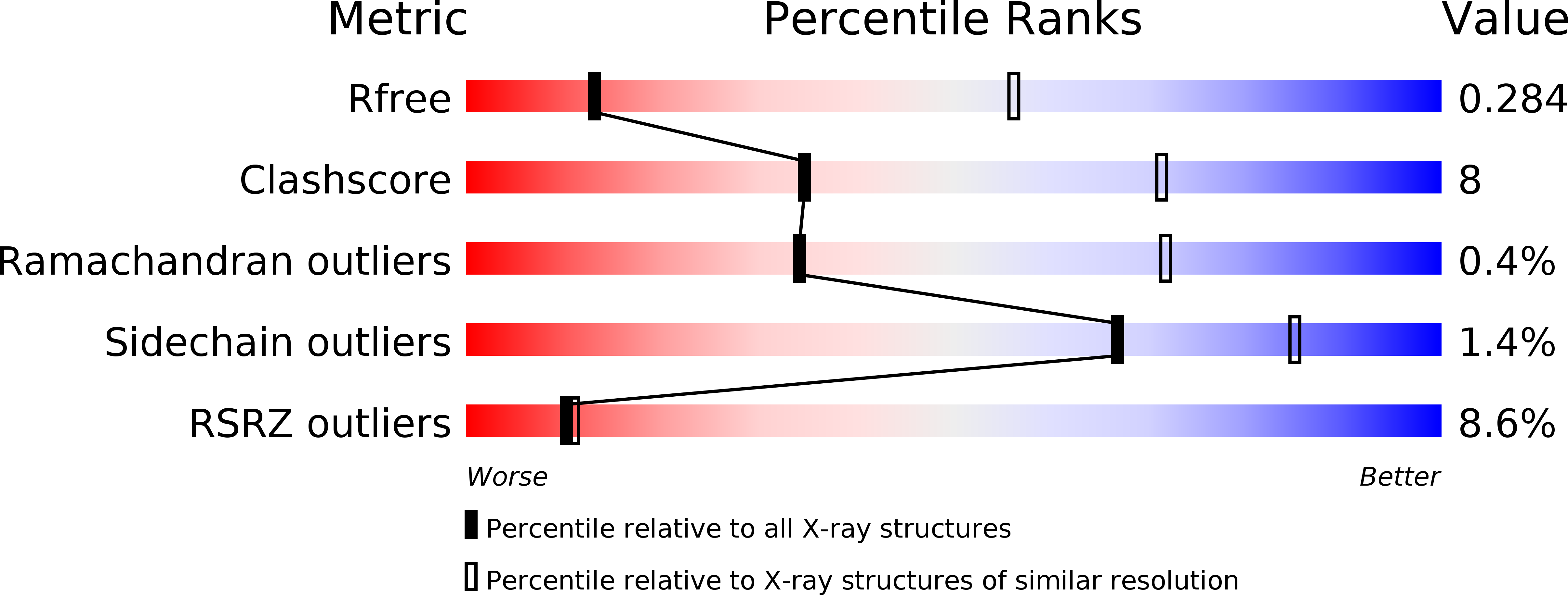 5FFO validation report