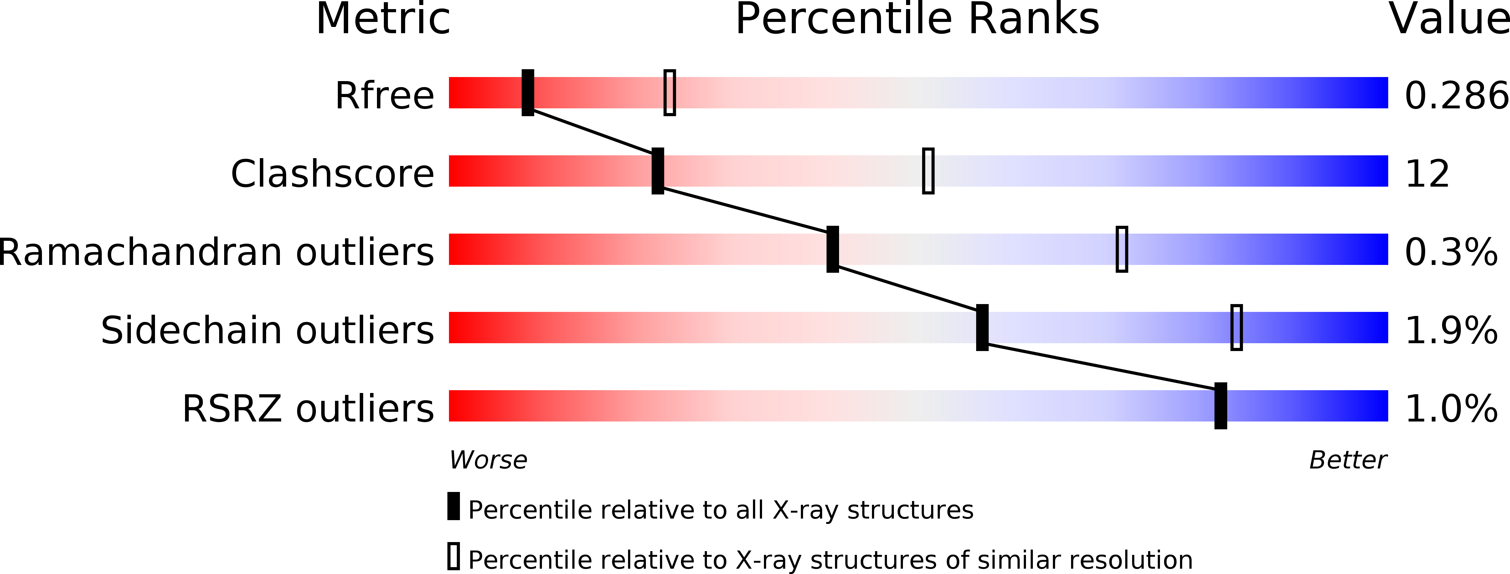 5FHZ validation report