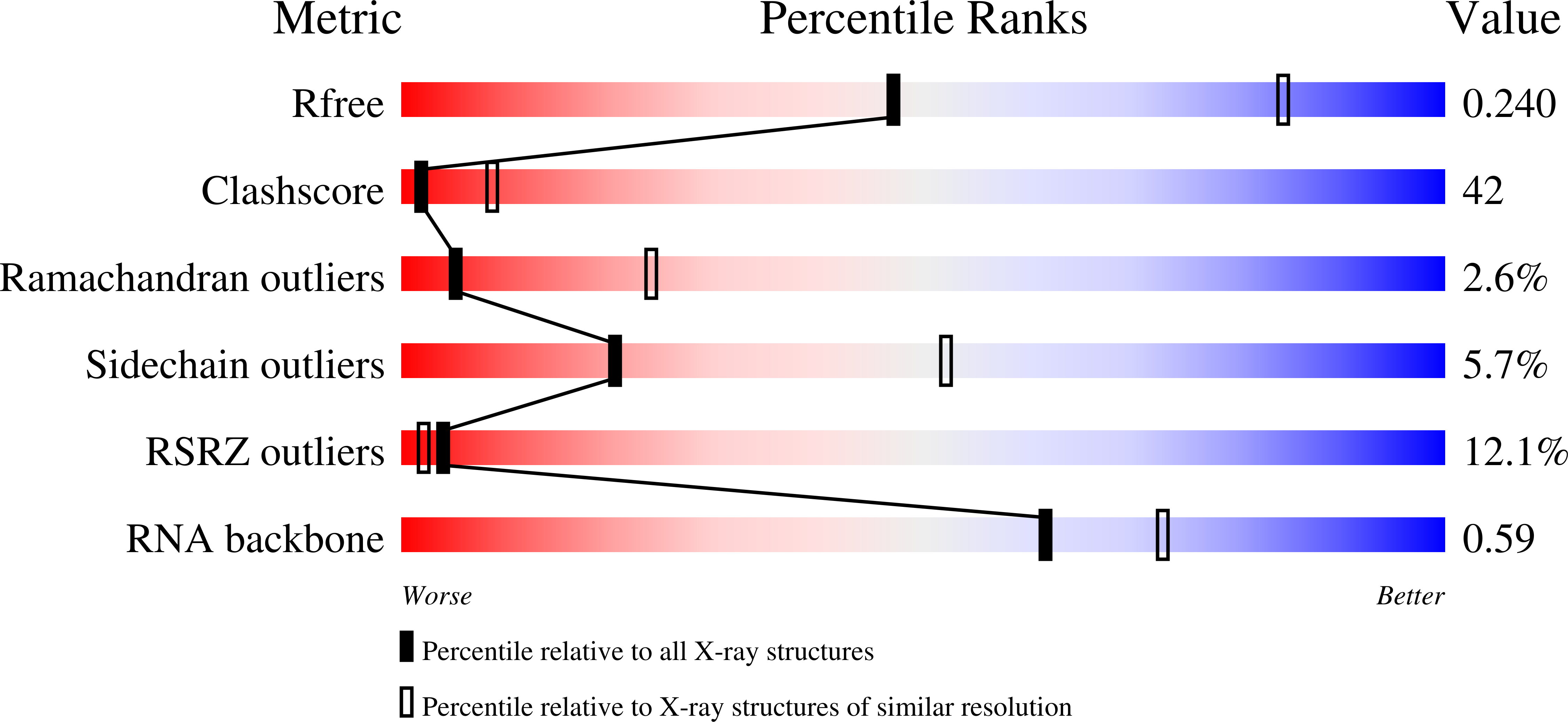 5FJ4 validation report