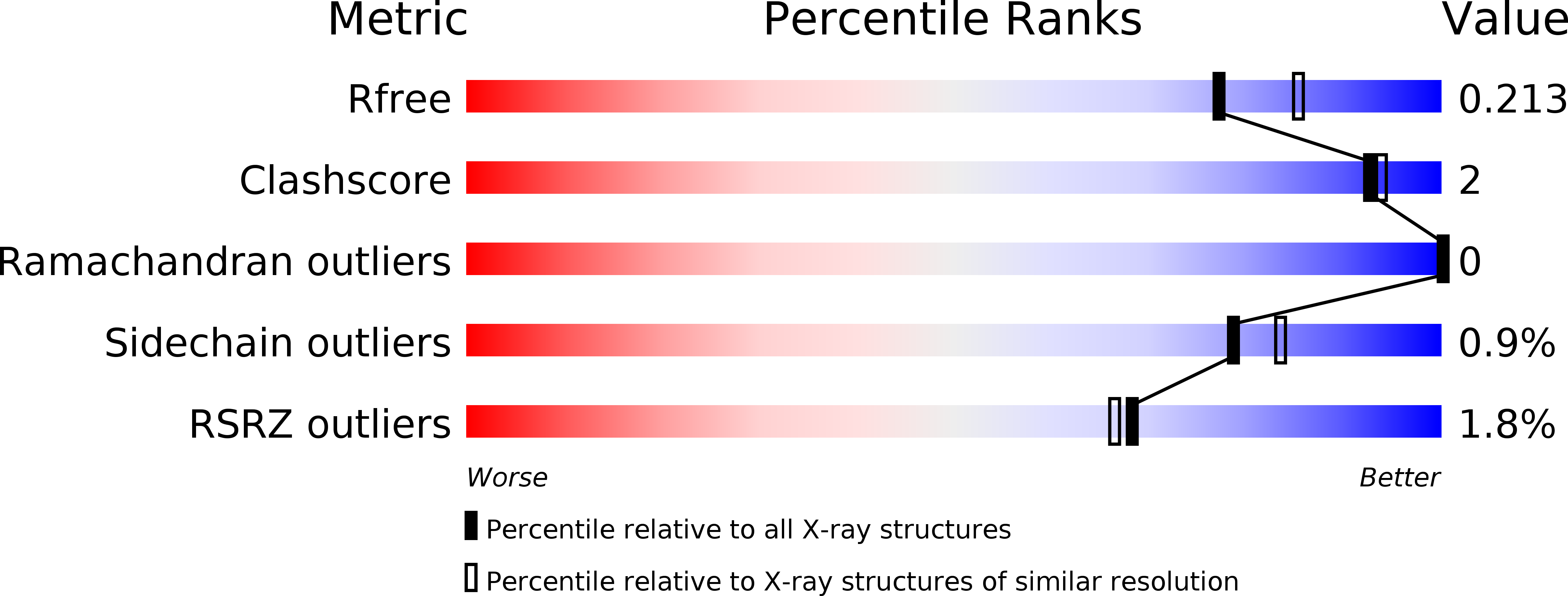 5FJM validation report