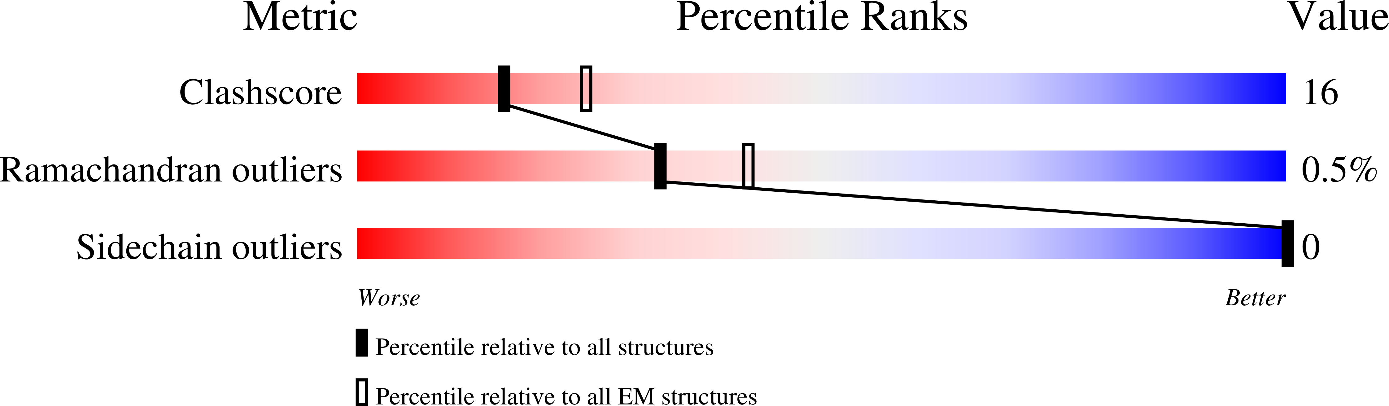 5FKI validation report