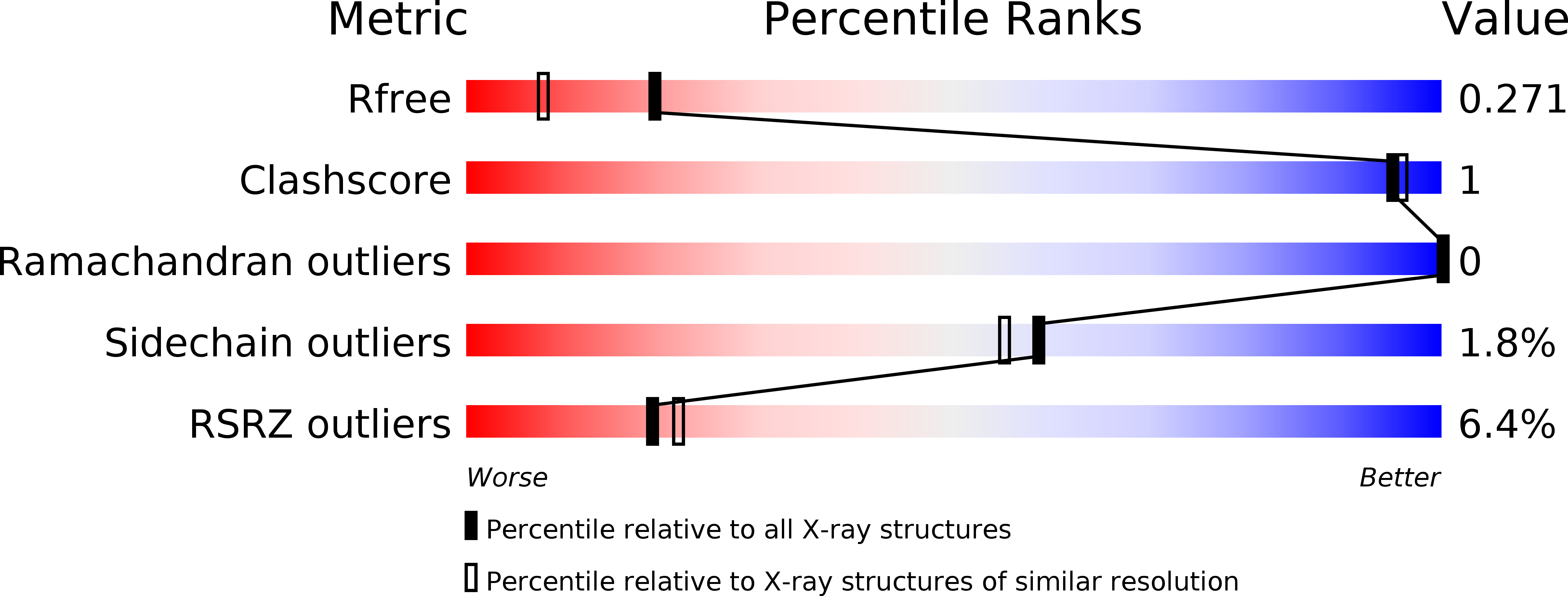 5FKL validation report