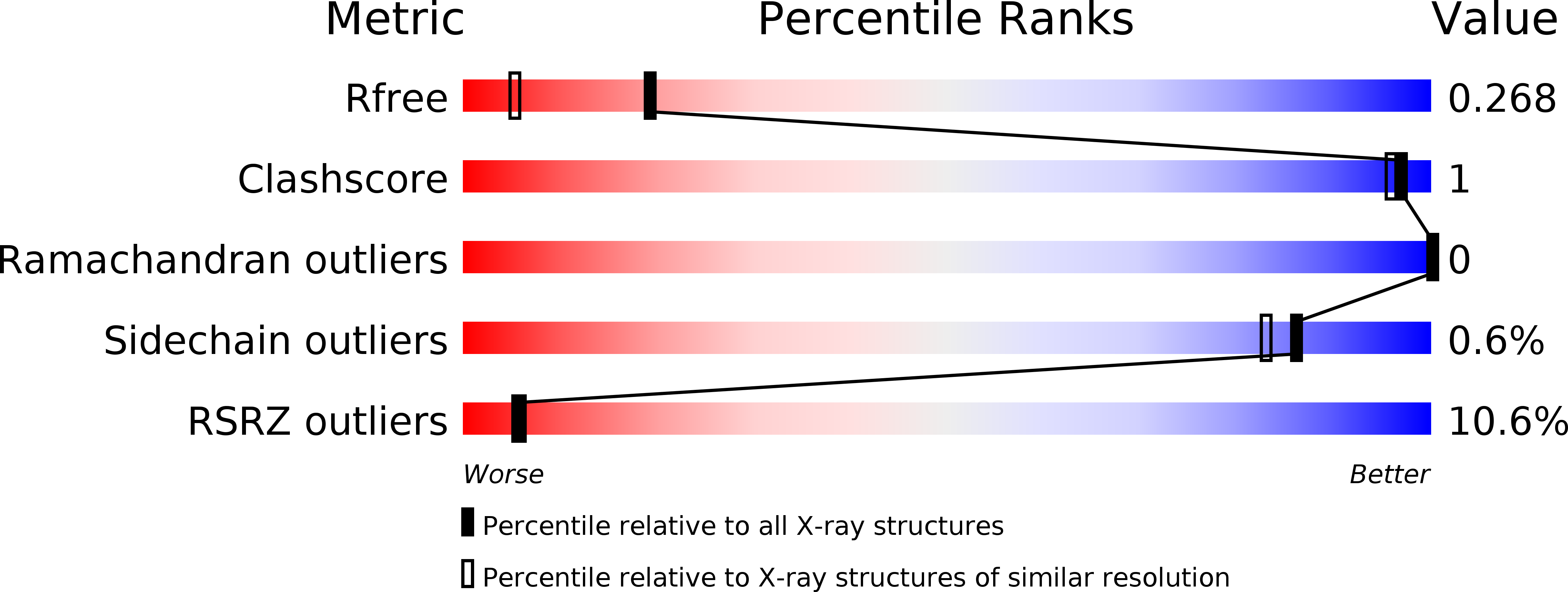 5FKO validation report