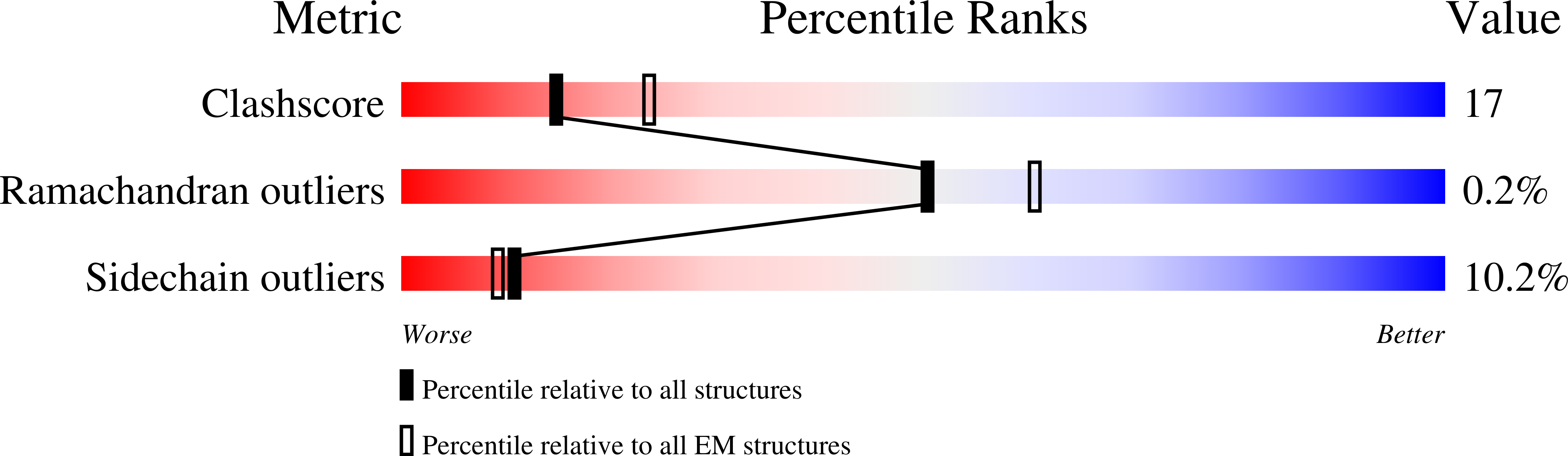 5FLC validation report