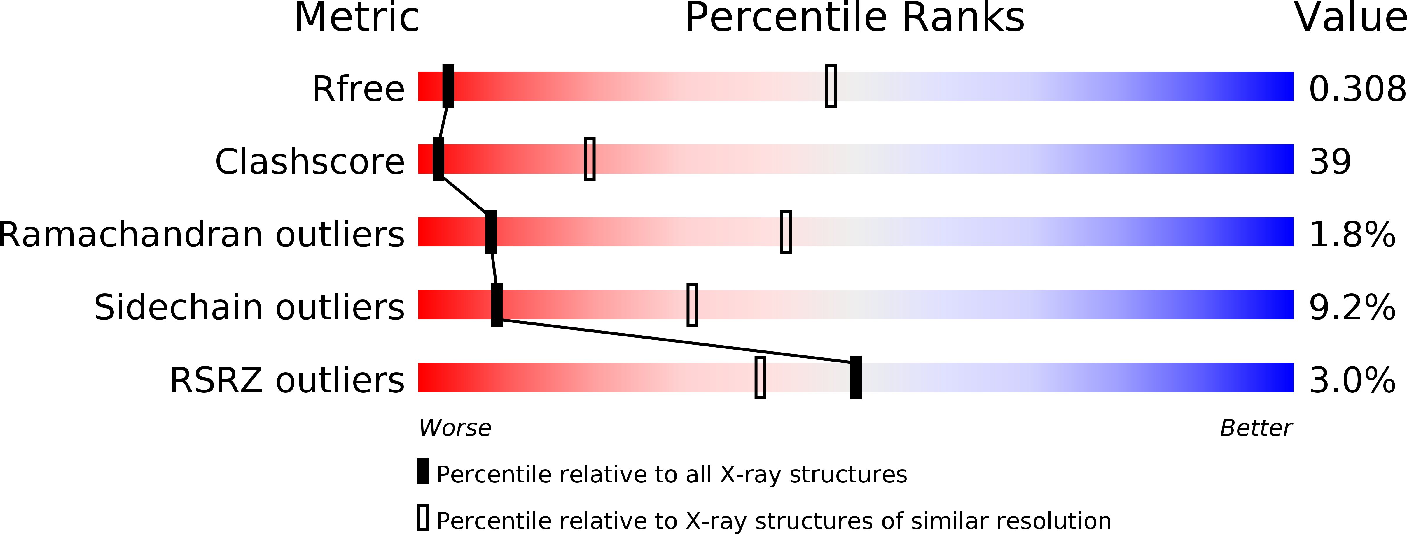5FOA validation report