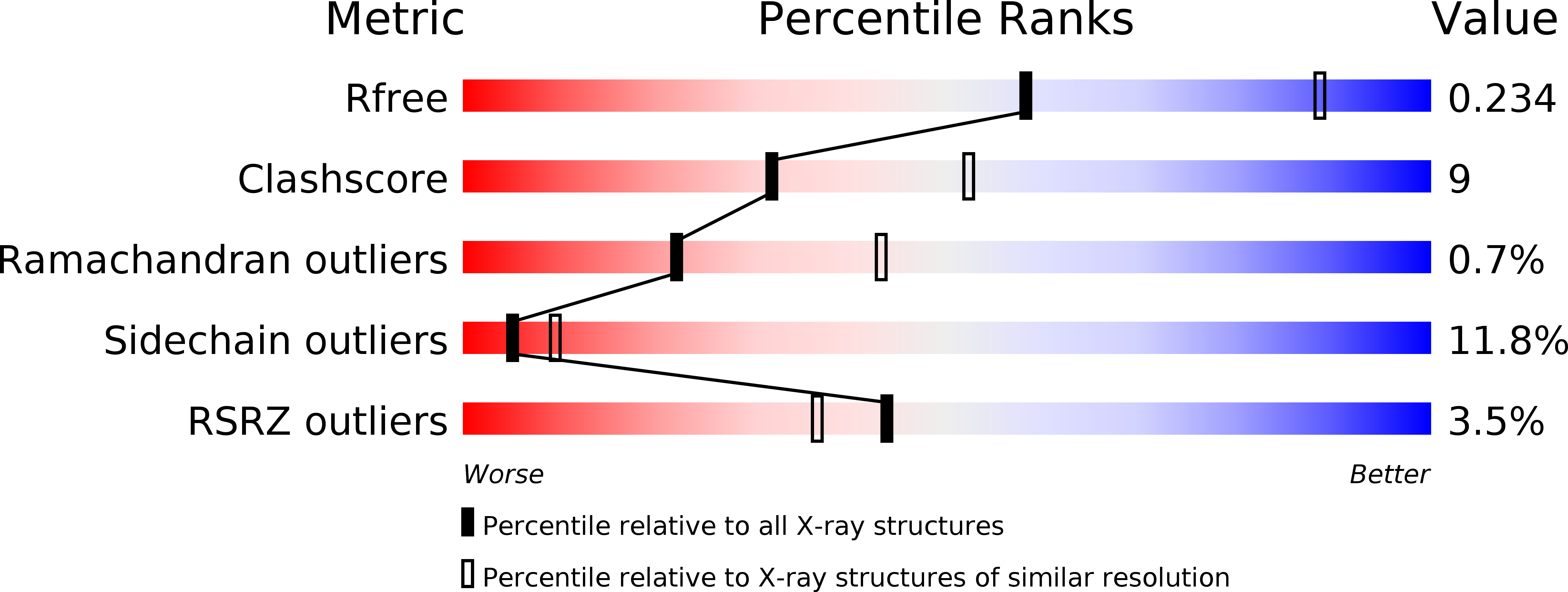 5FOB validation report