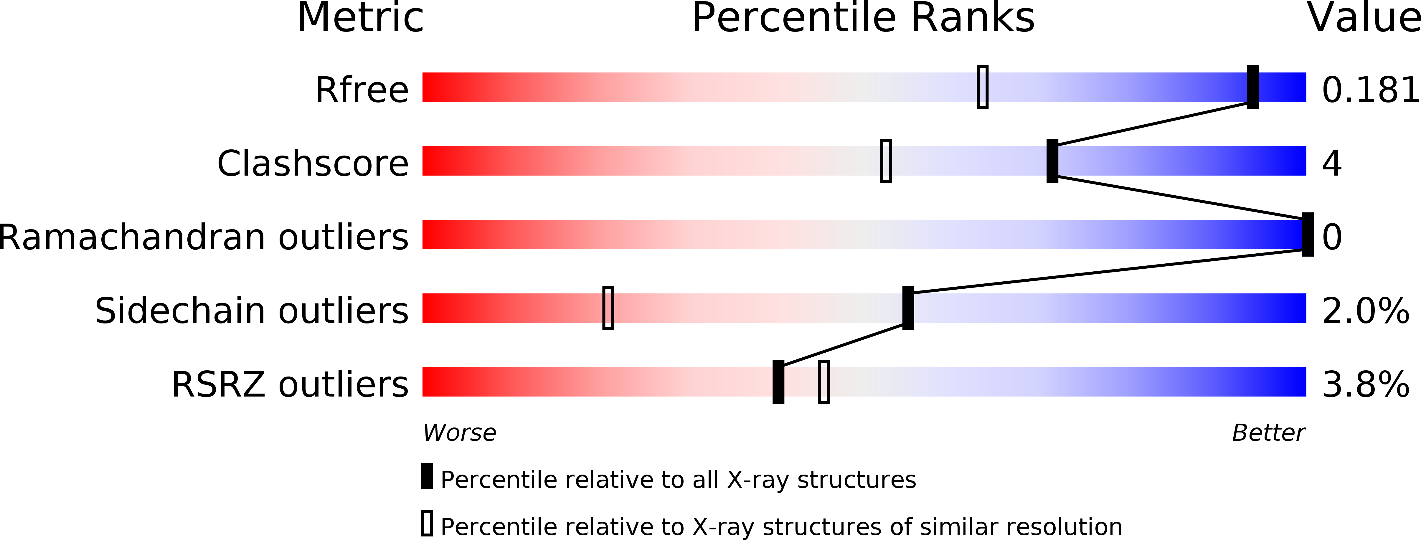 5FOS validation report