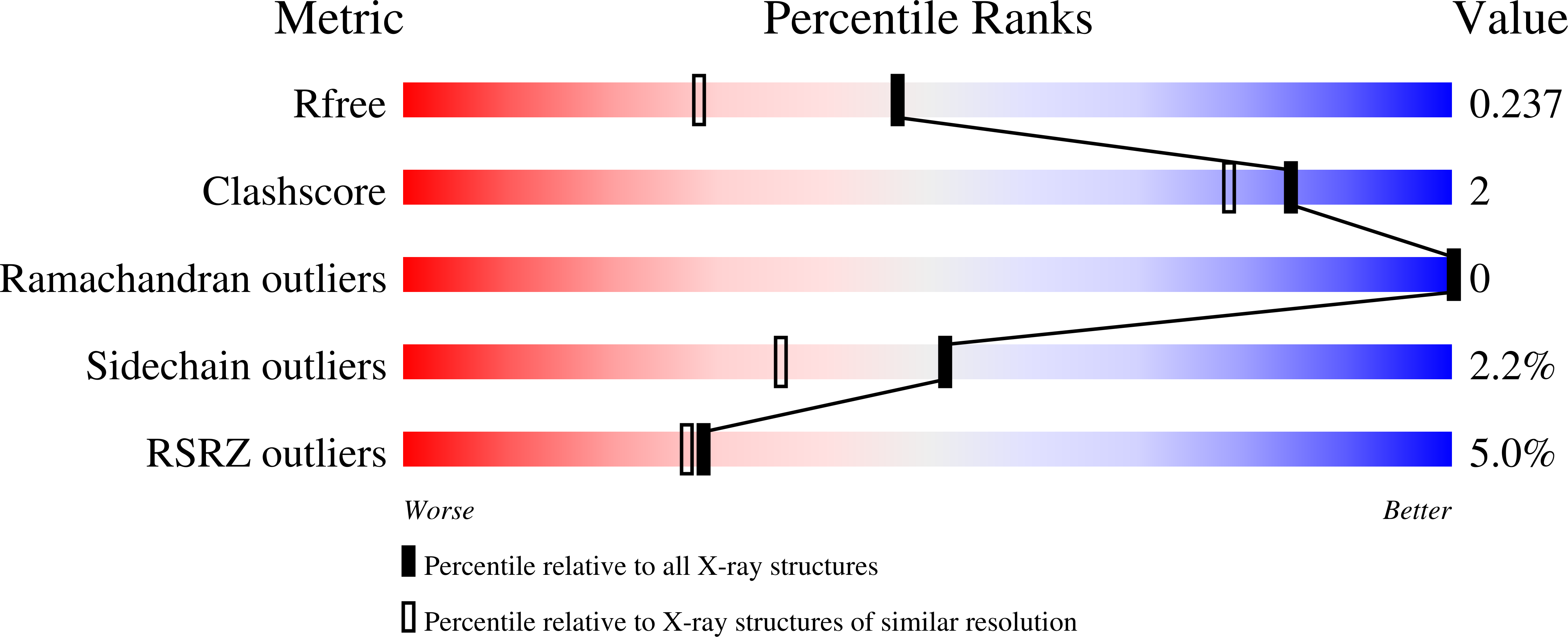 5FP6 validation report