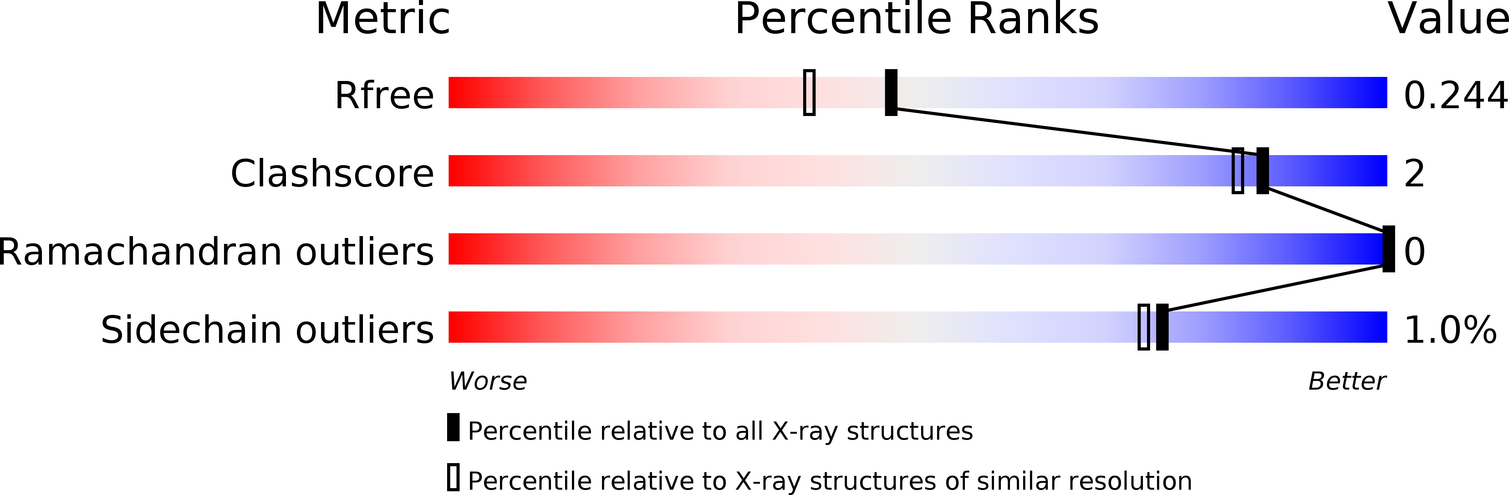 5FPM validation report