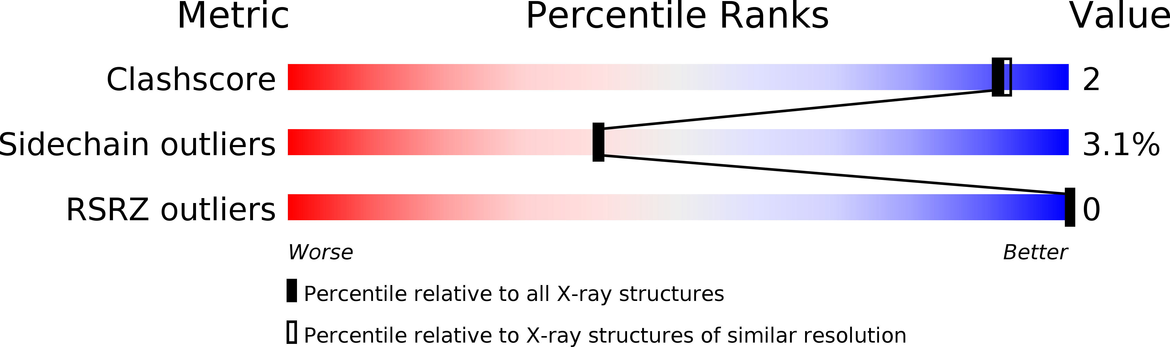 5FPR validation report