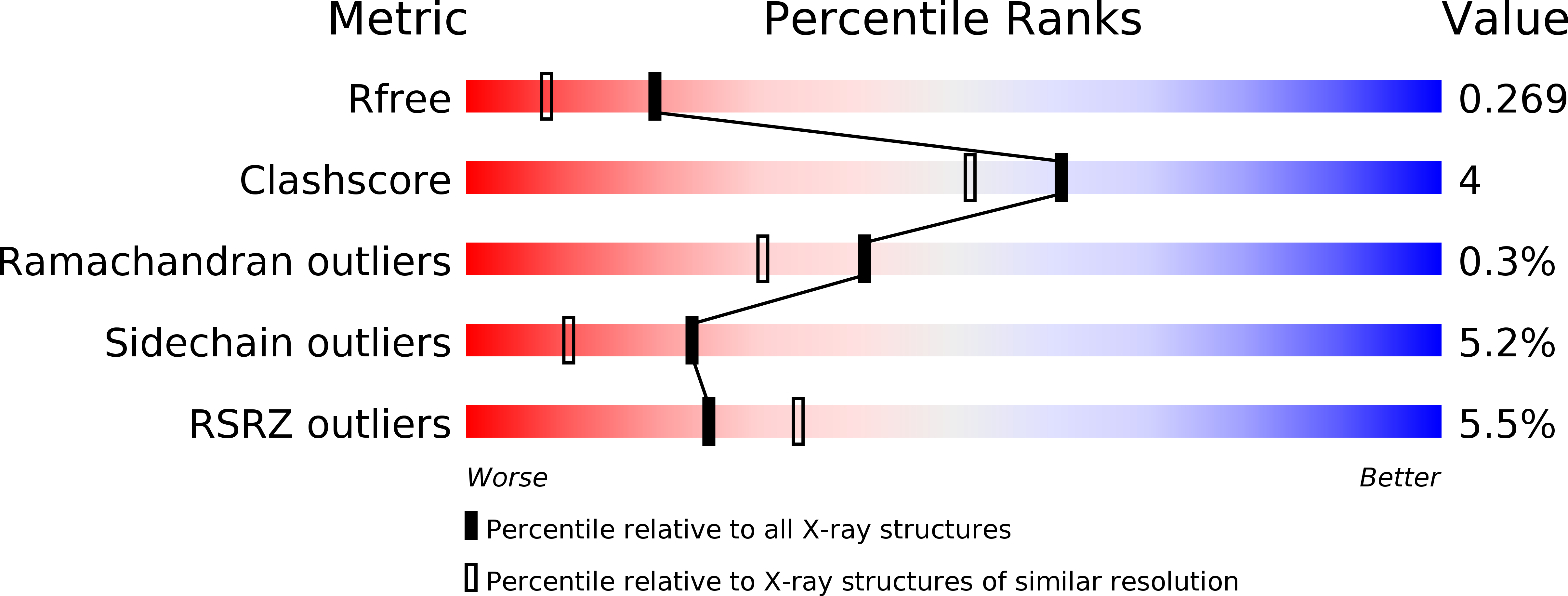 5FR7 validation report