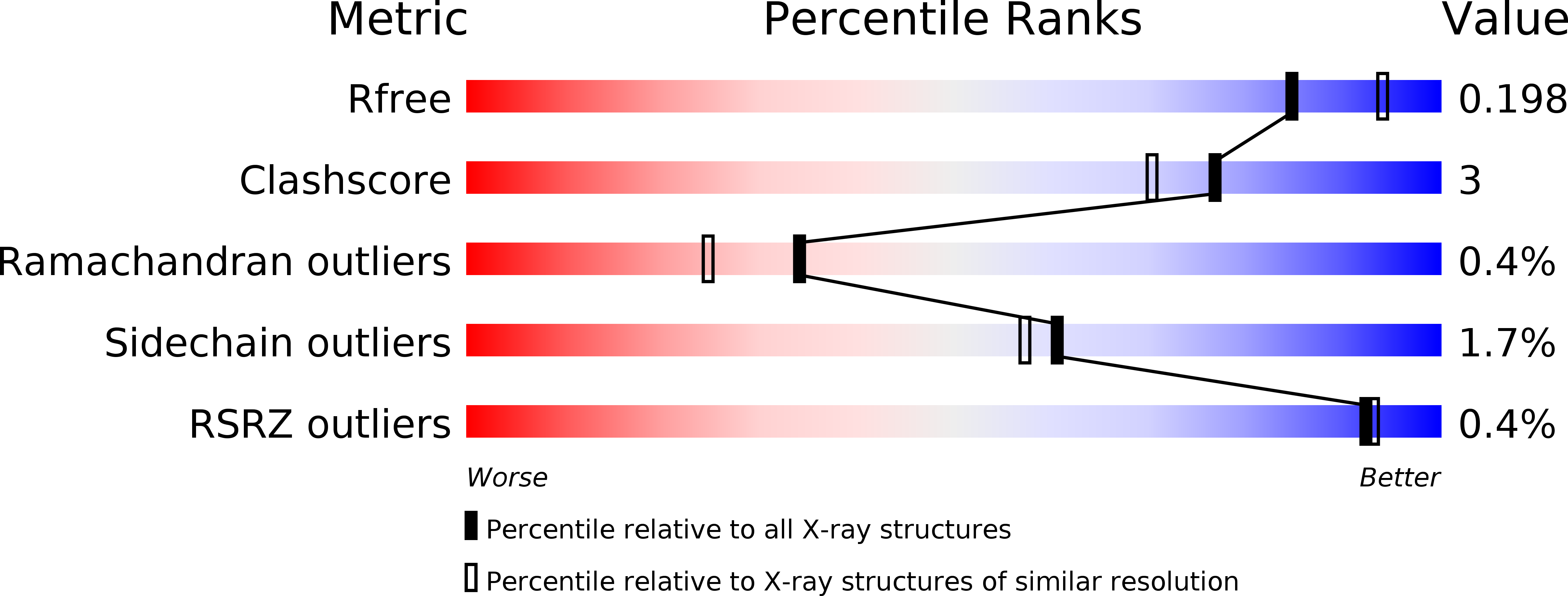 5FSE validation report