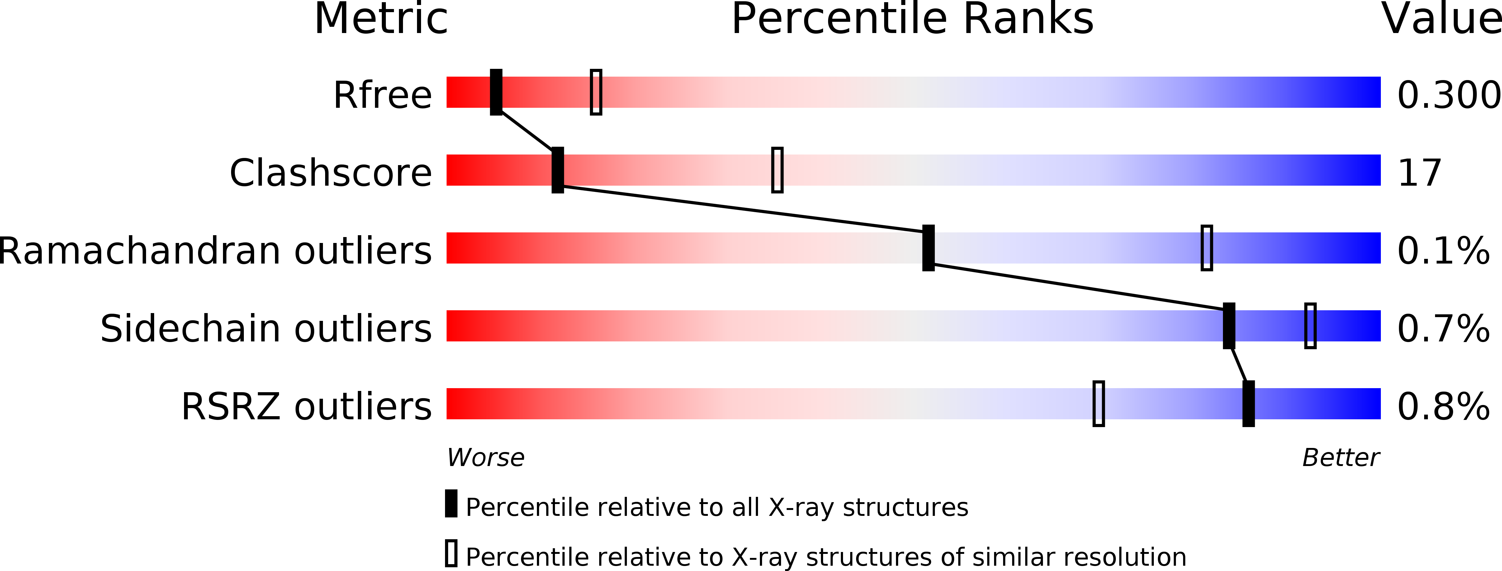 5FT9 validation report