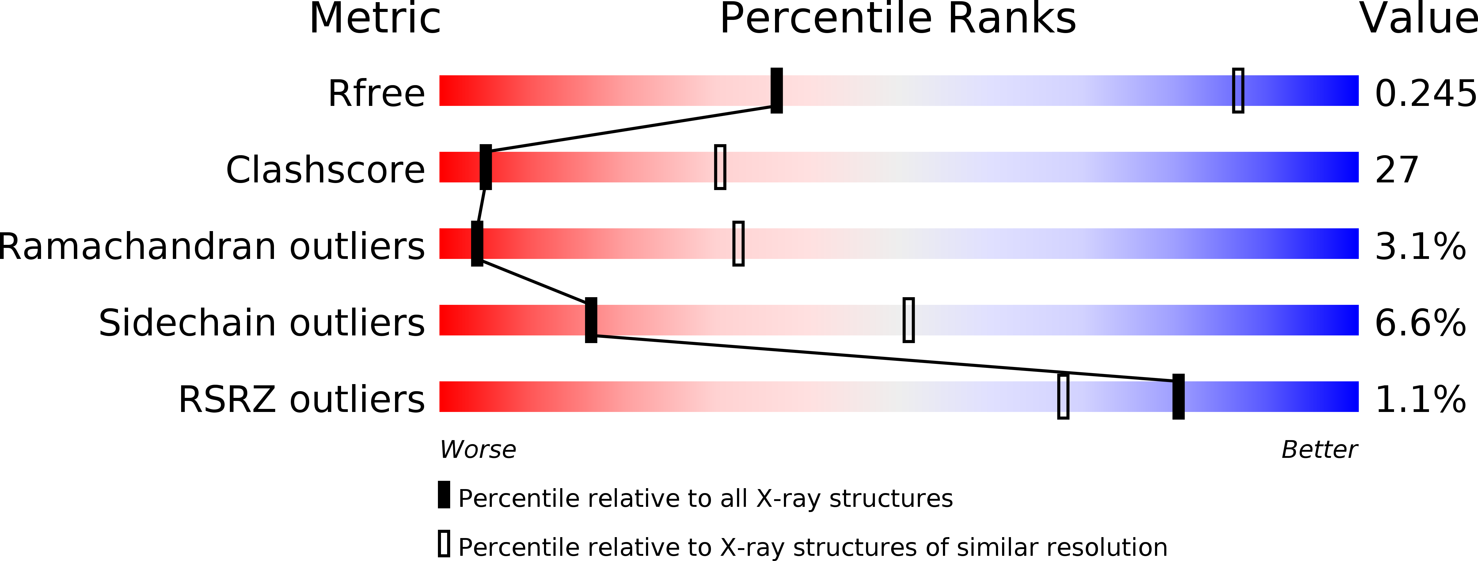 5FUO validation report