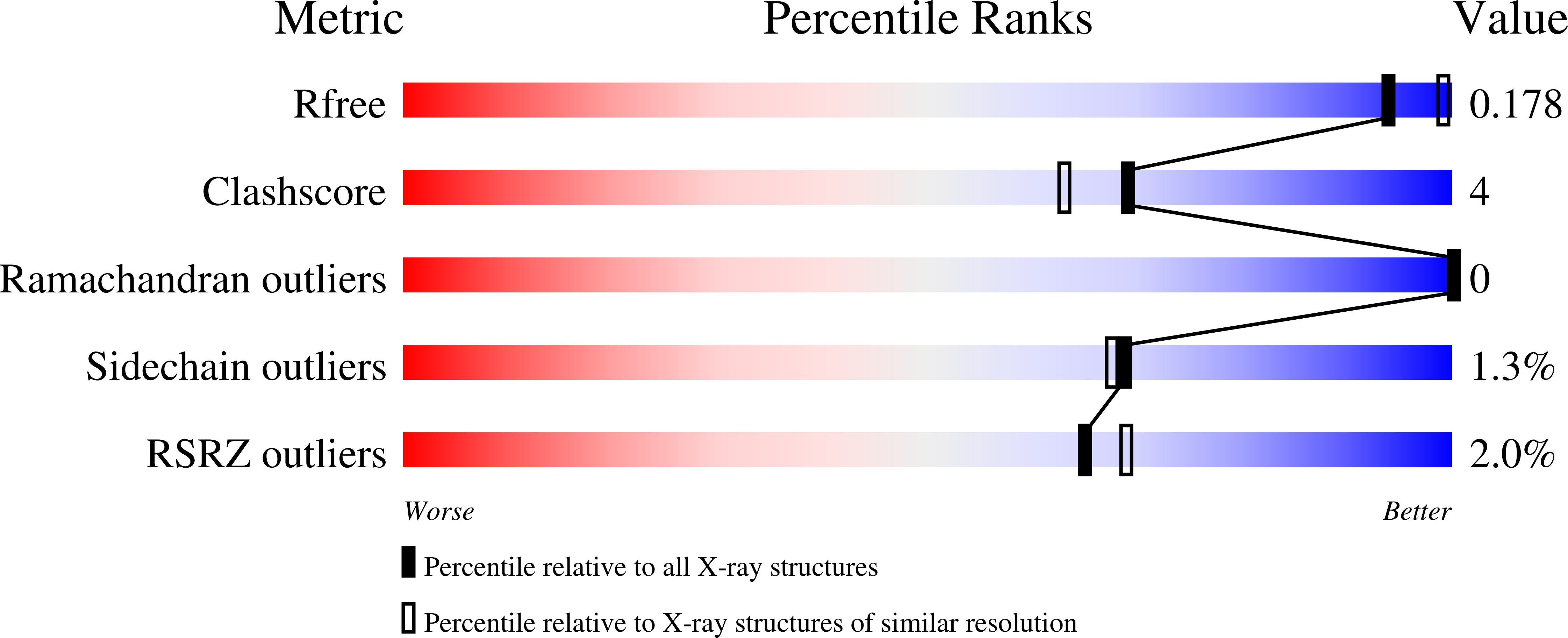 5FUQ validation report