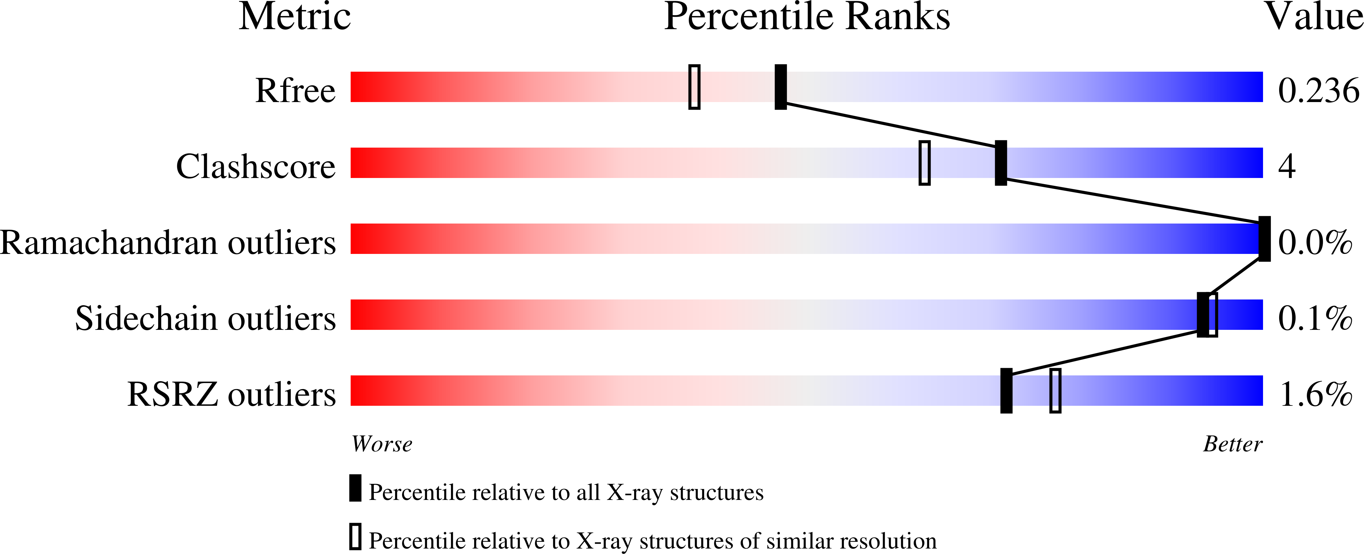 5fvb validation report
