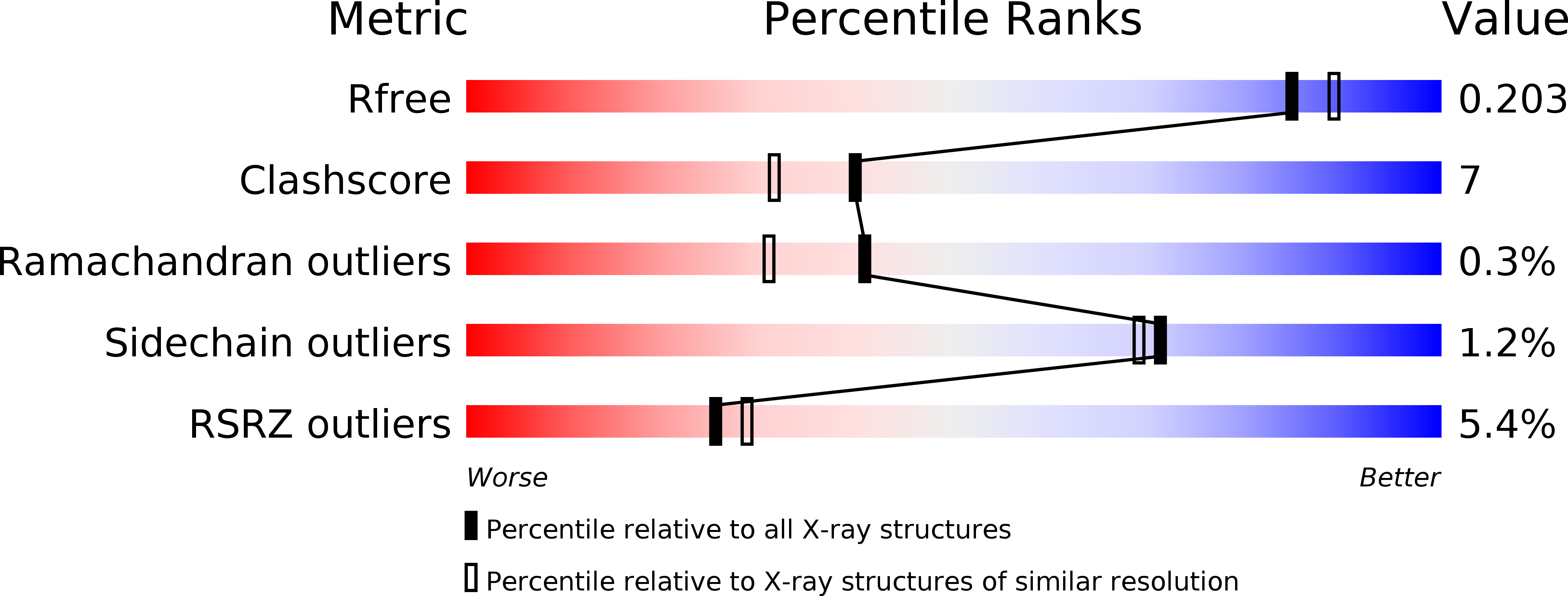 5FW5 validation report