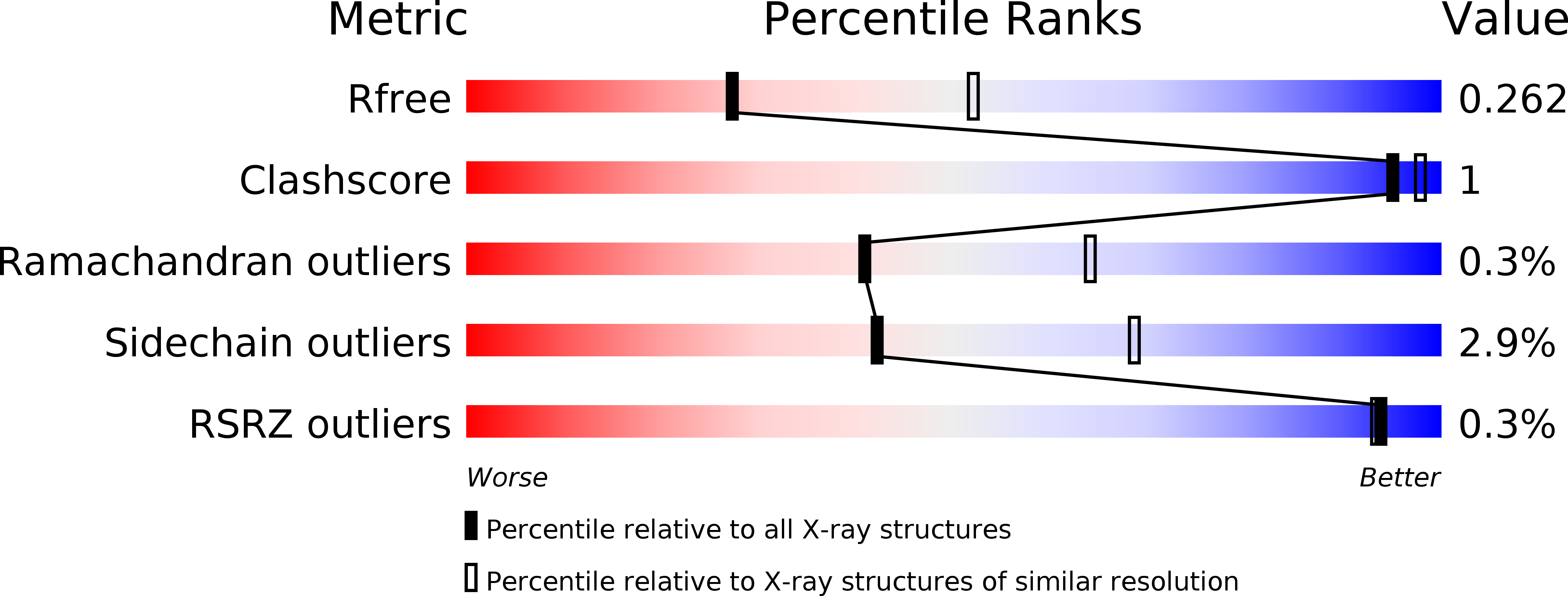 5FXP validation report