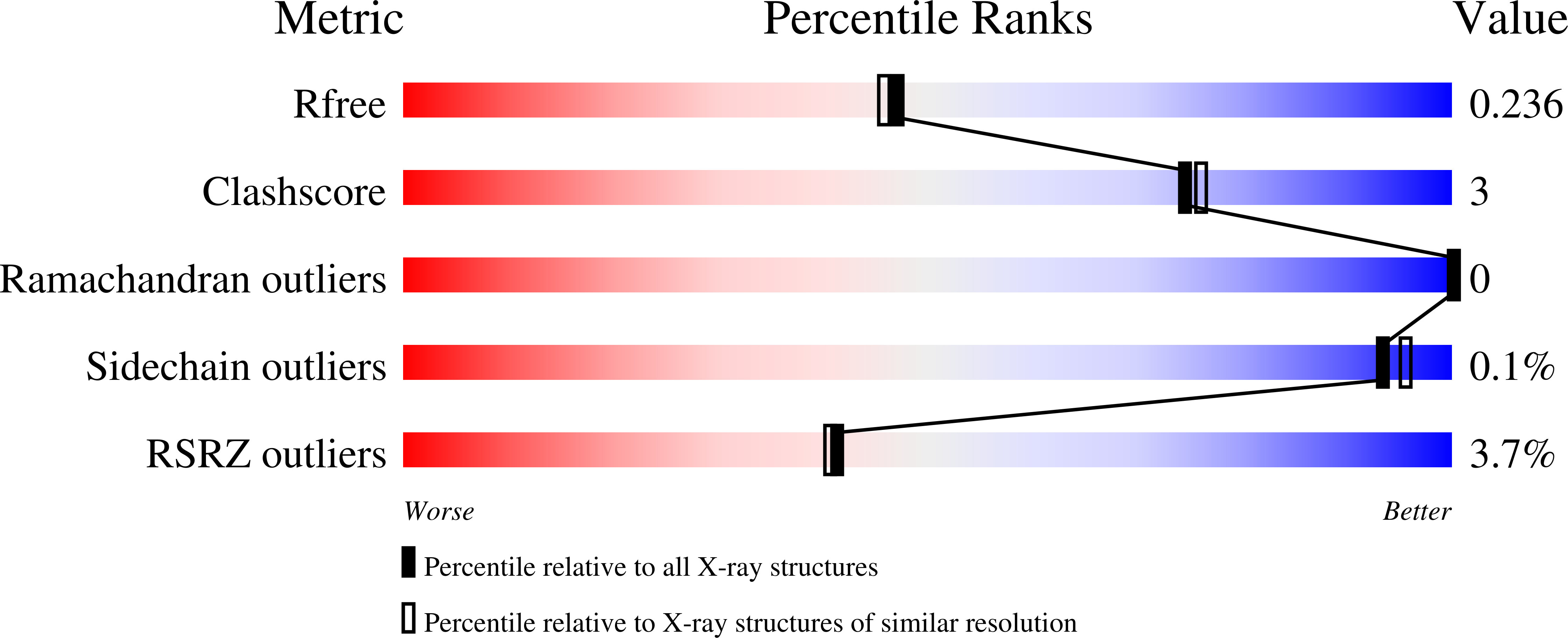 5FXX validation report