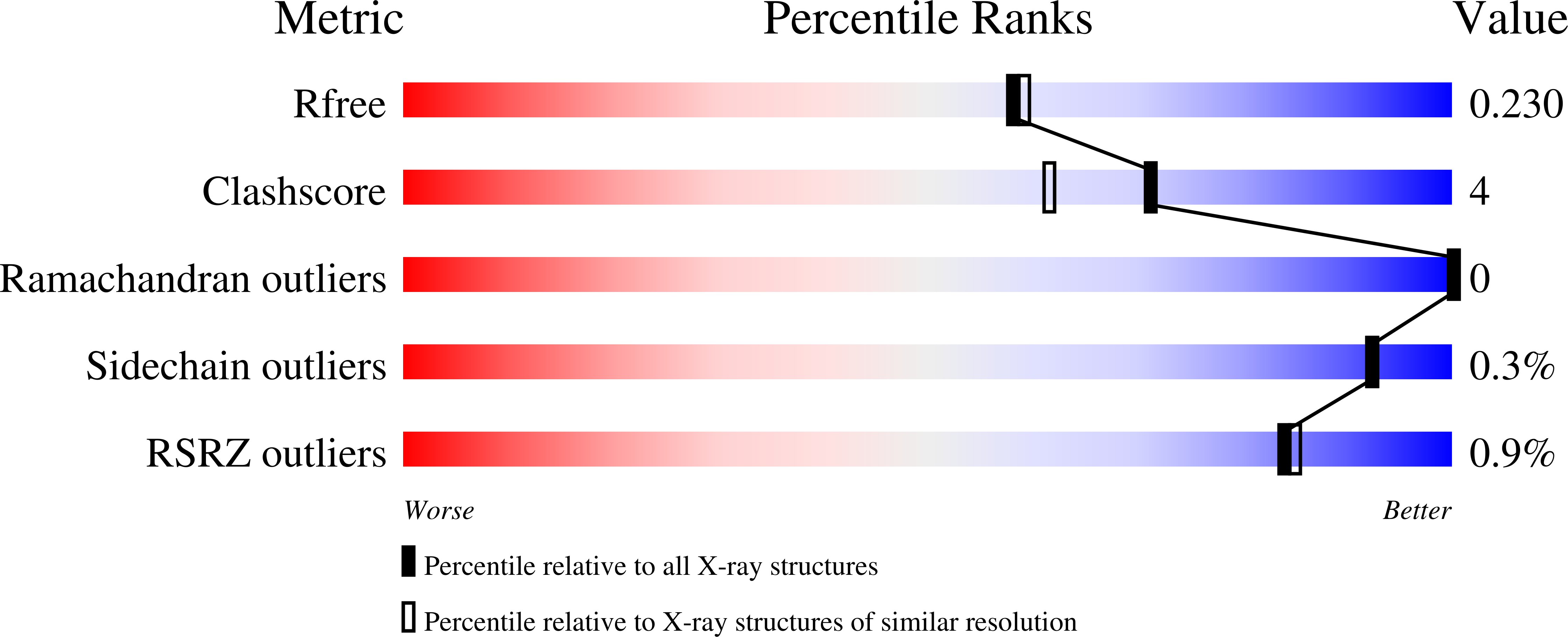 5FXZ validation report