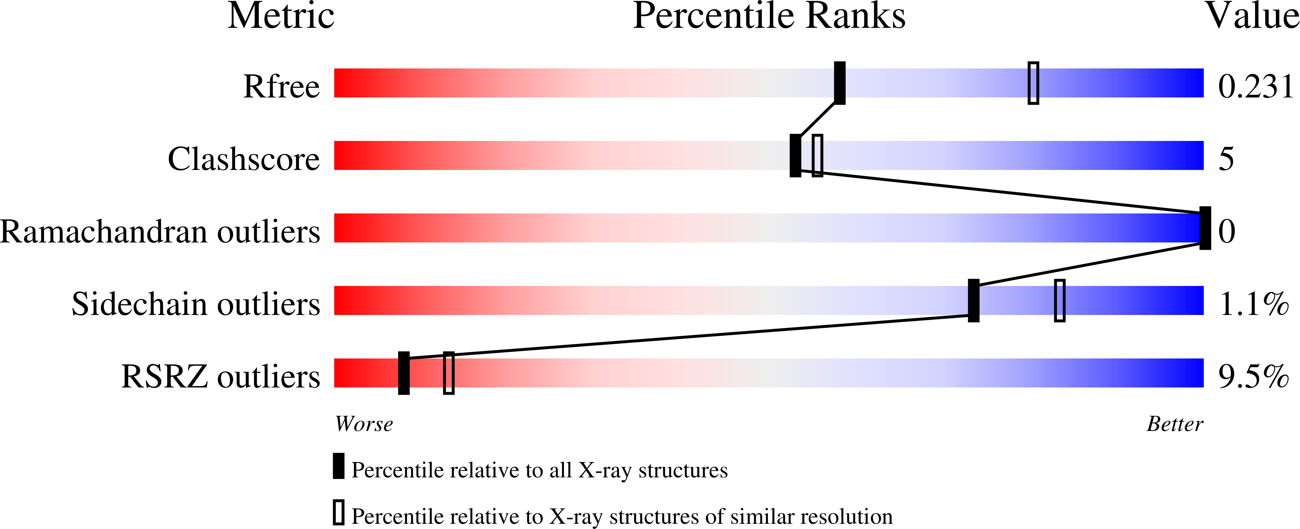 5FY8 validation report
